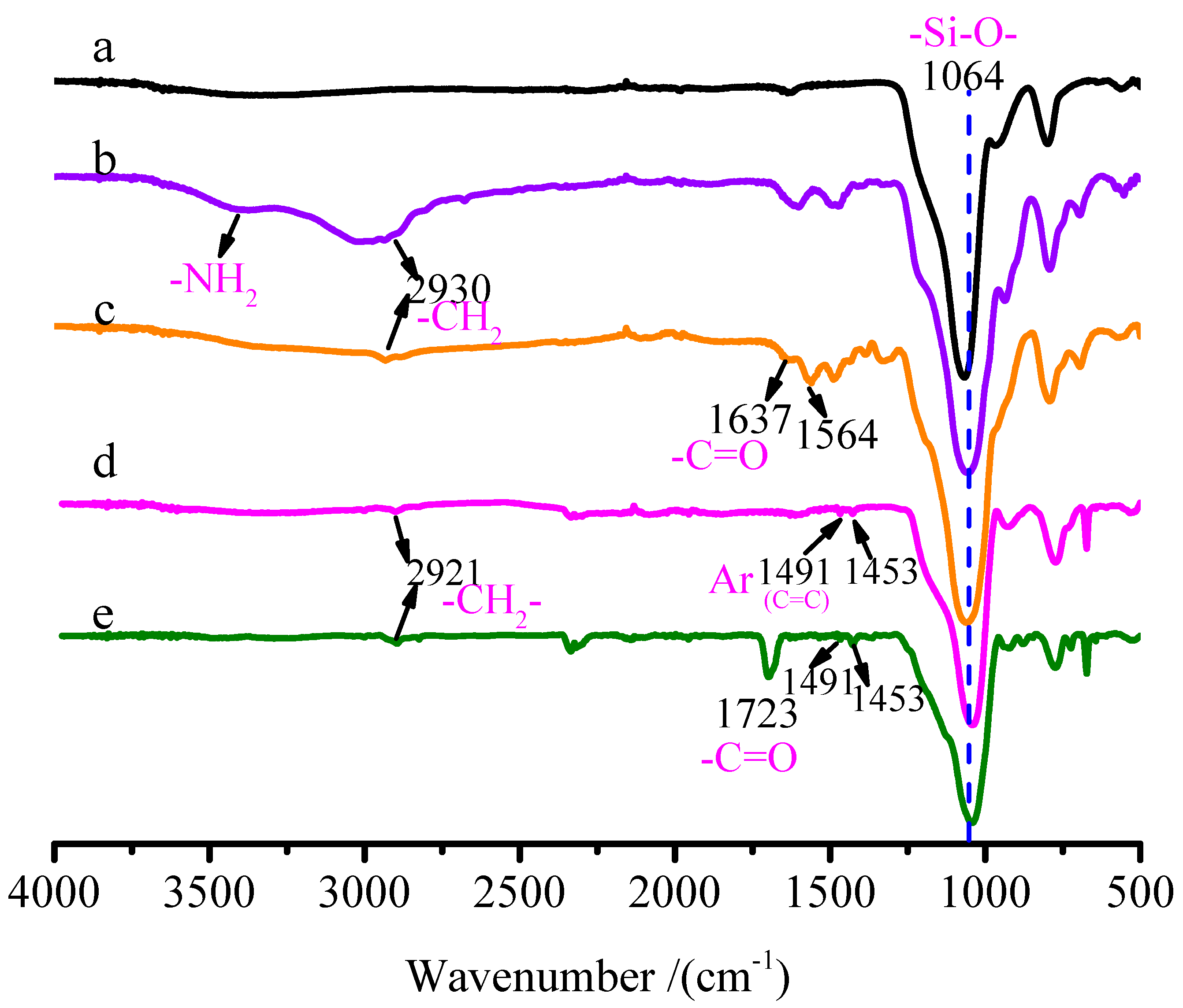 Polymers 11 01228 g002