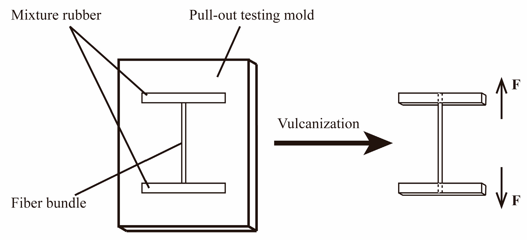 Polymers 11 01231 g002 Polymers 11 01231 g002