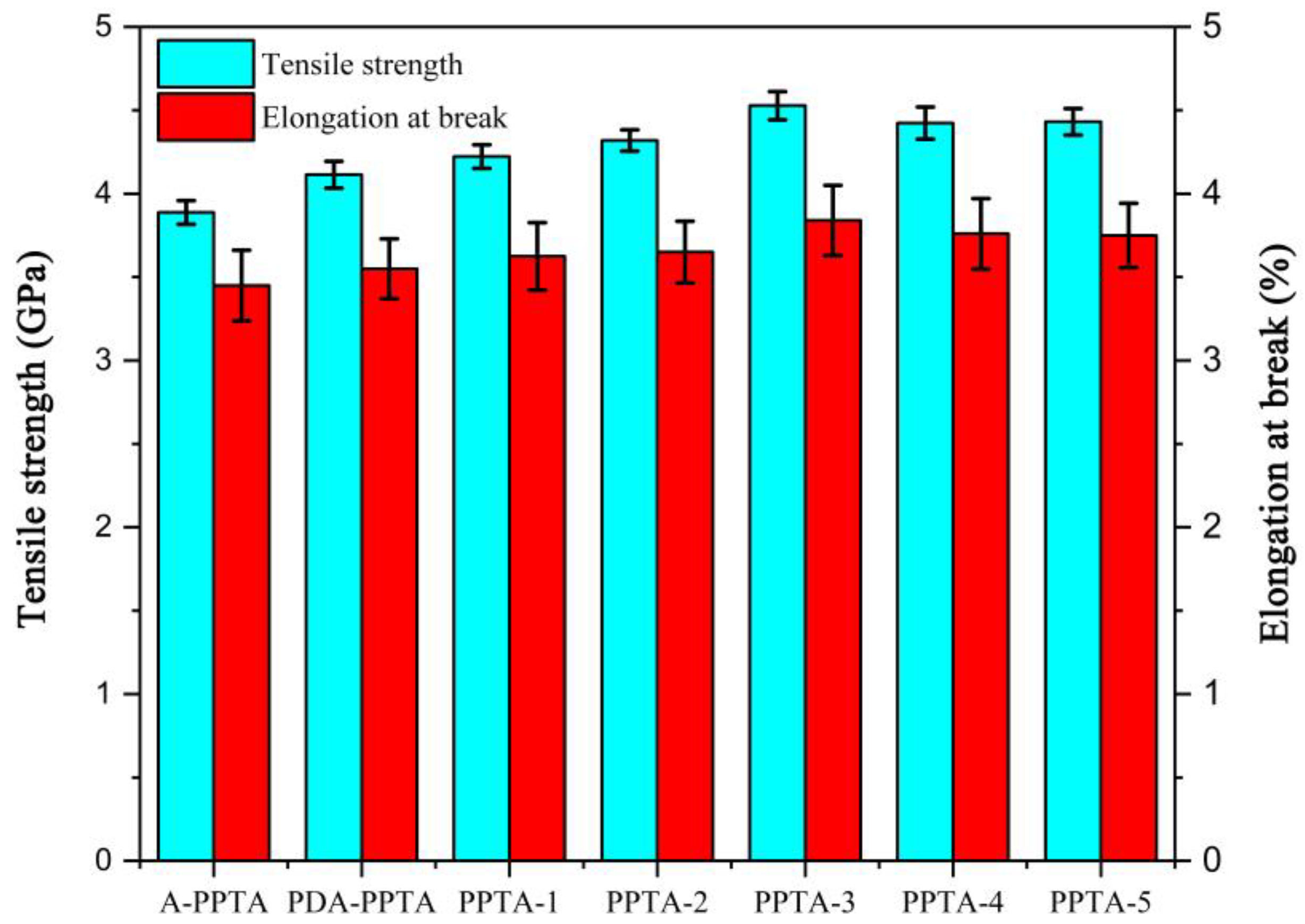 Polymers 11 01231 g007 Polymers 11 01231 g007