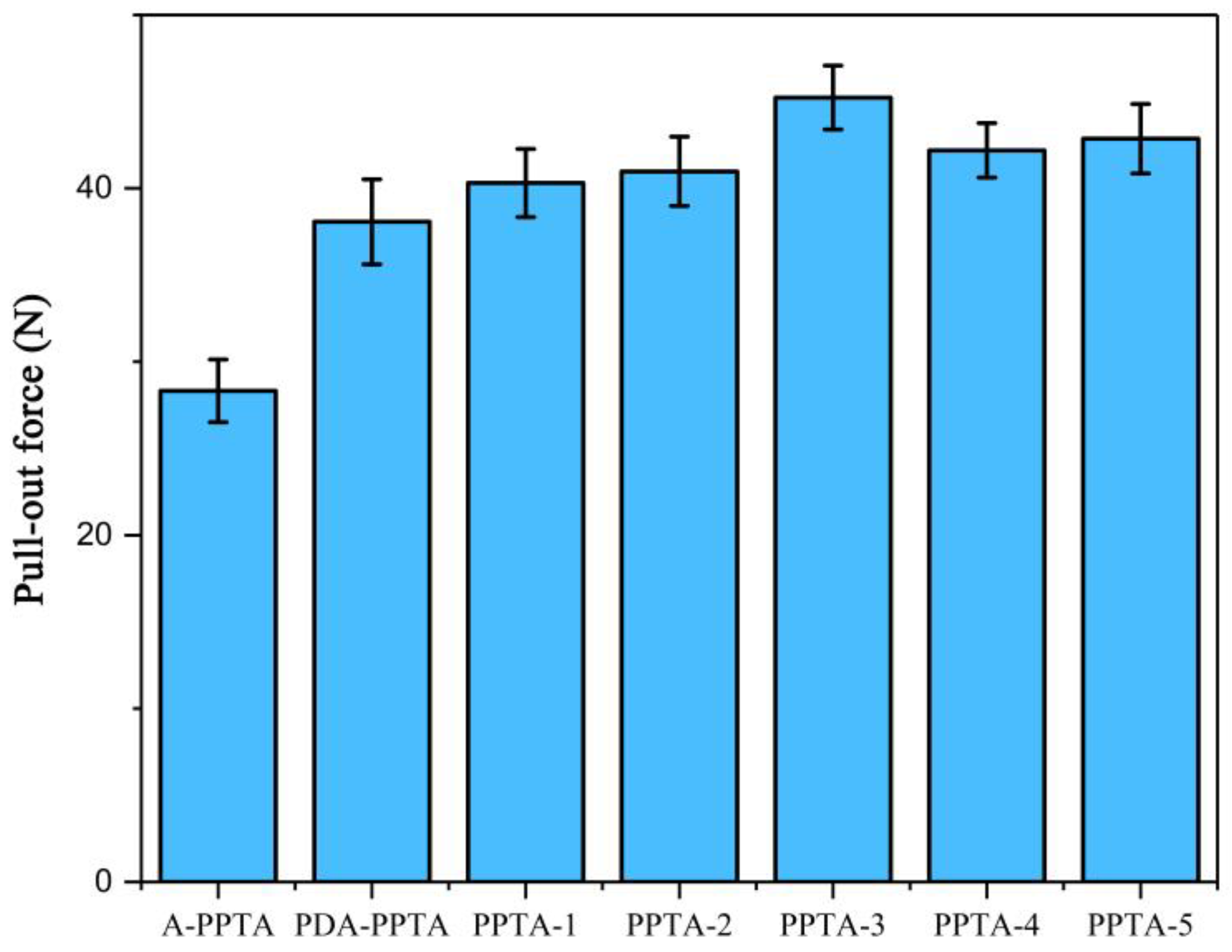 Polymers 11 01231 g008 Polymers 11 01231 g008