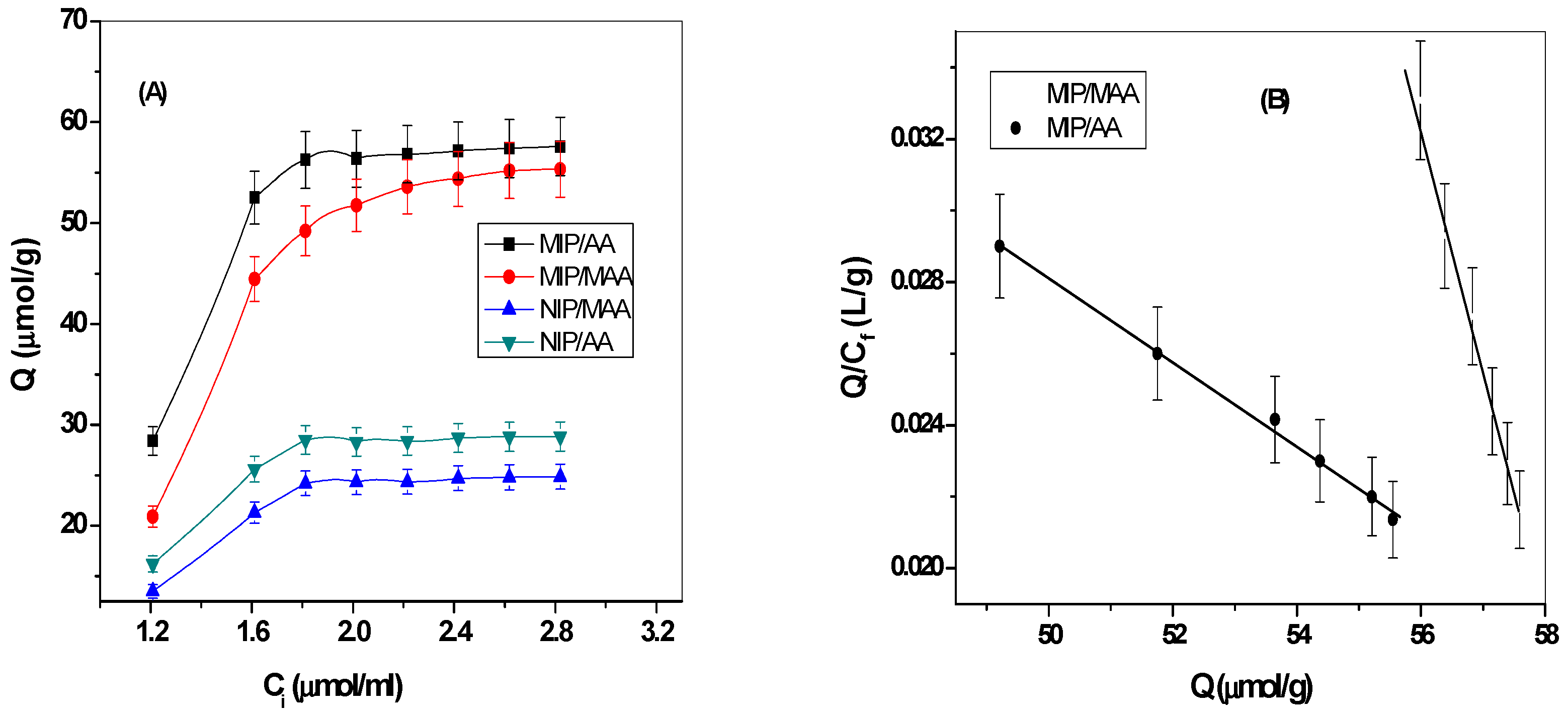 Polymers 11 01232 g003