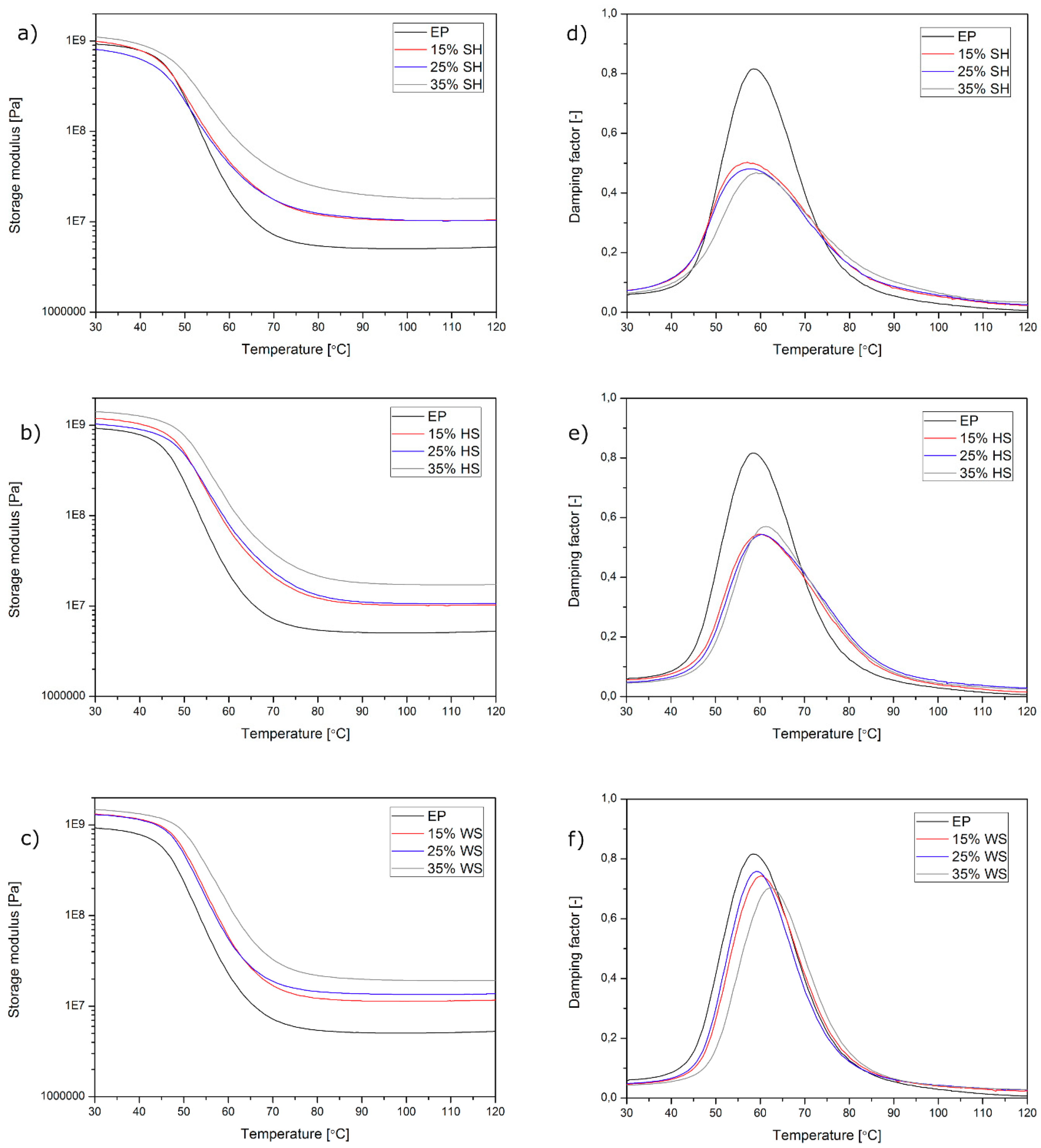 Polymers 11 01234 g005 Polymers 11 01234 g005