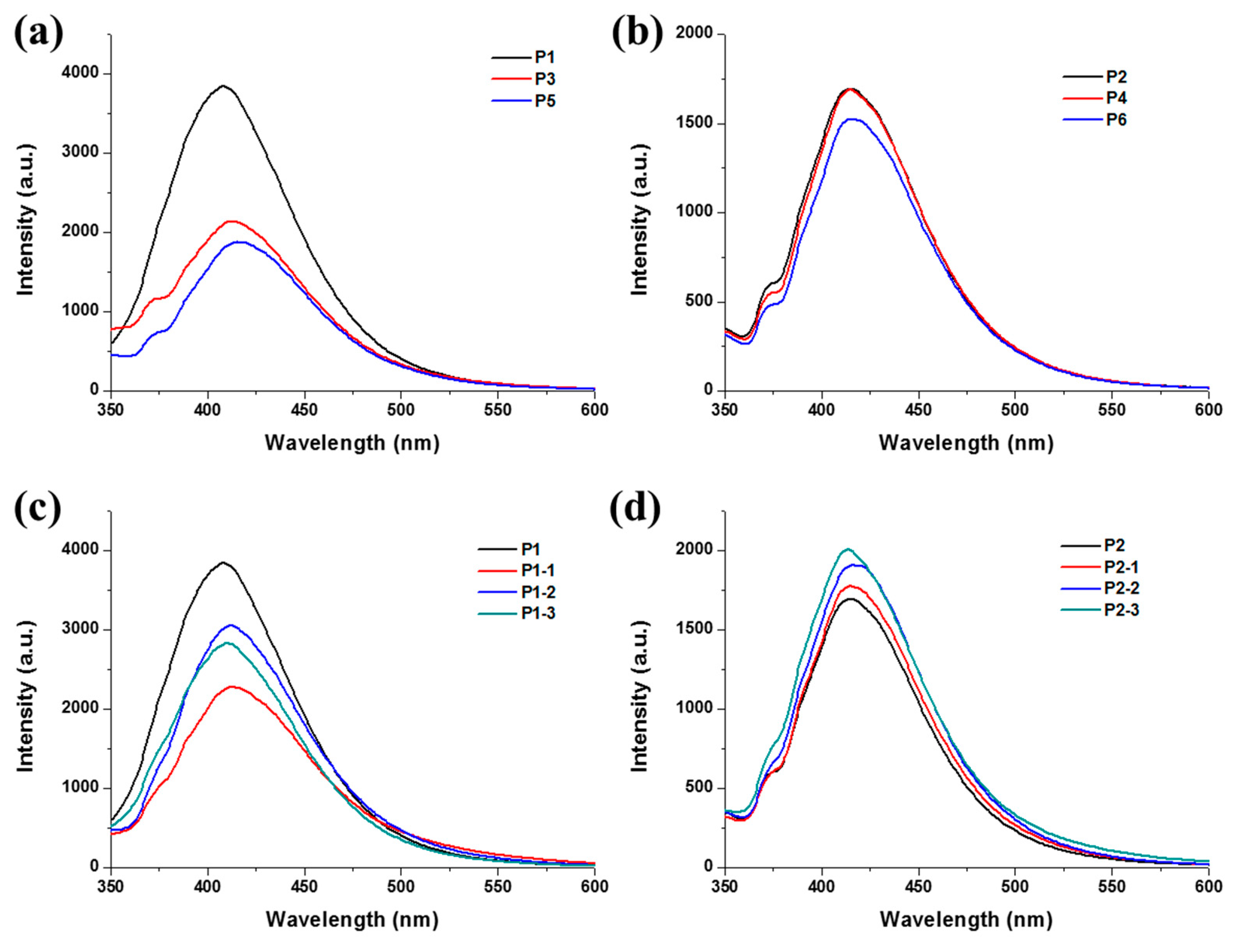 Polymers 11 01235 g002 550