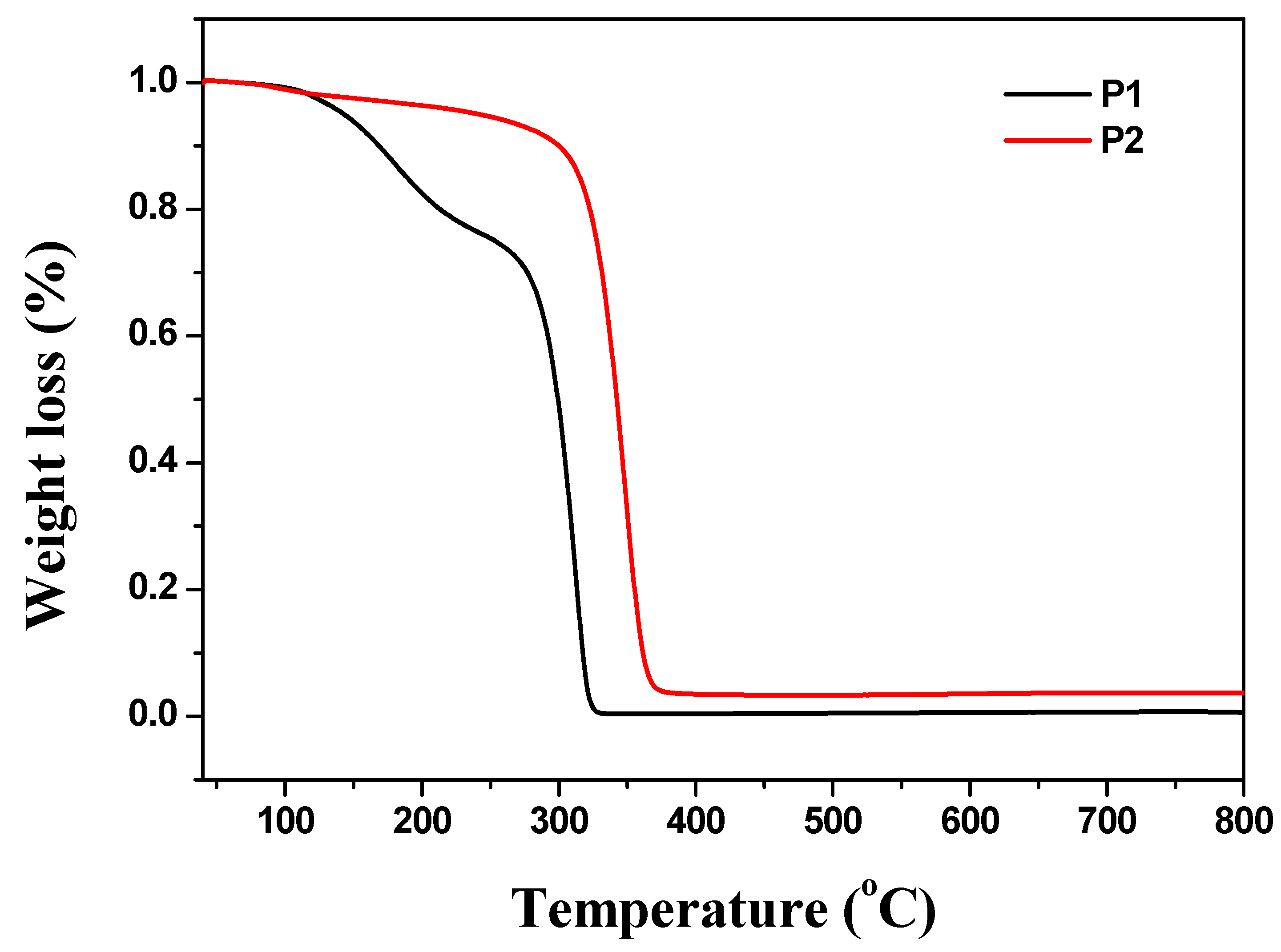 Polymers 11 01235 g007 550