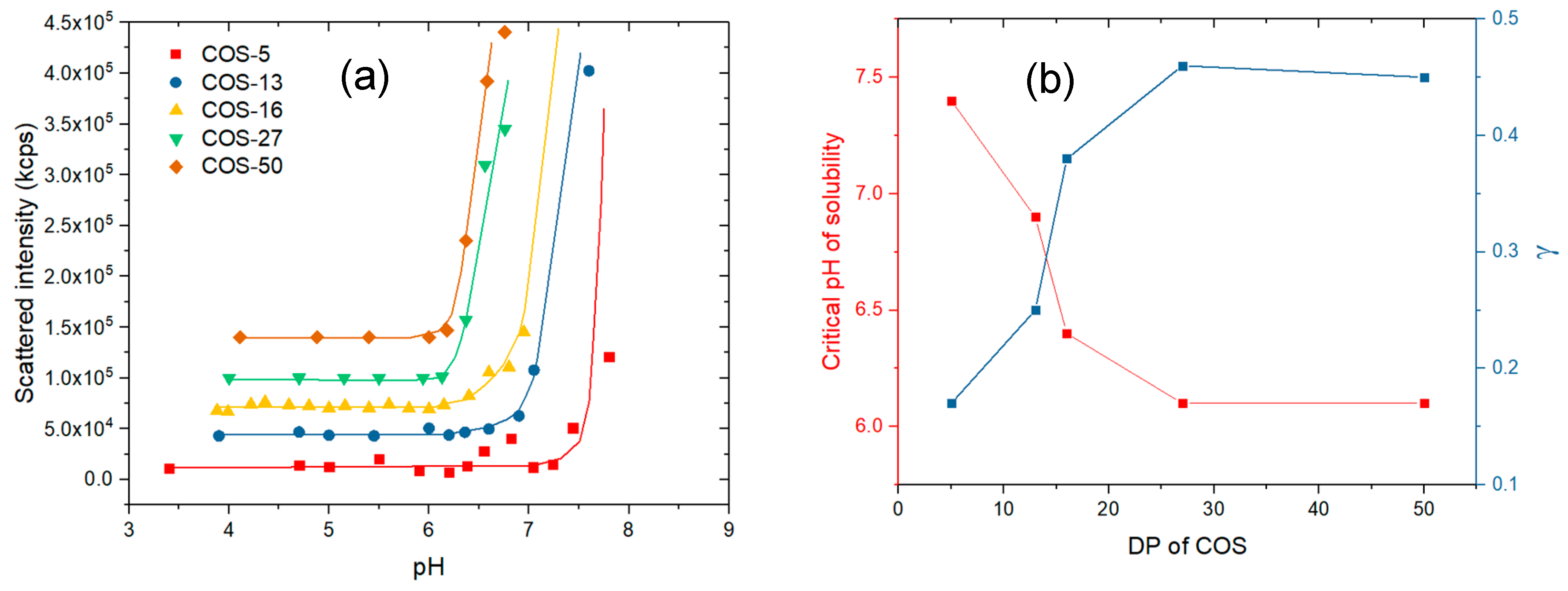 Polymers 11 01236 g003 Polymers 11 01236 g003