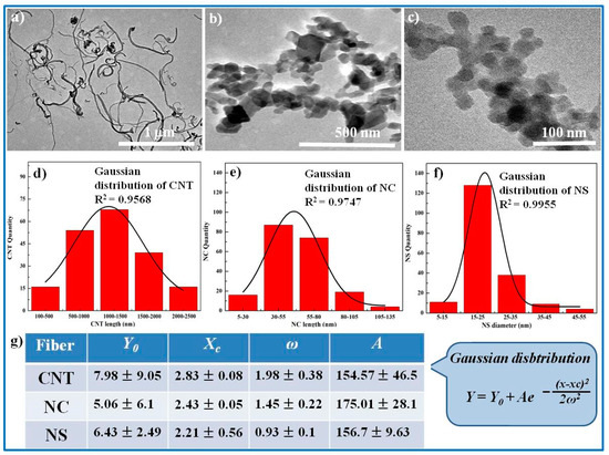 Polymers Free Full Text Assembly Of Polyacrylamide Sodium Alginate Based Organic Inorganic Hydrogel With Mechanical And Adsorption Properties Html