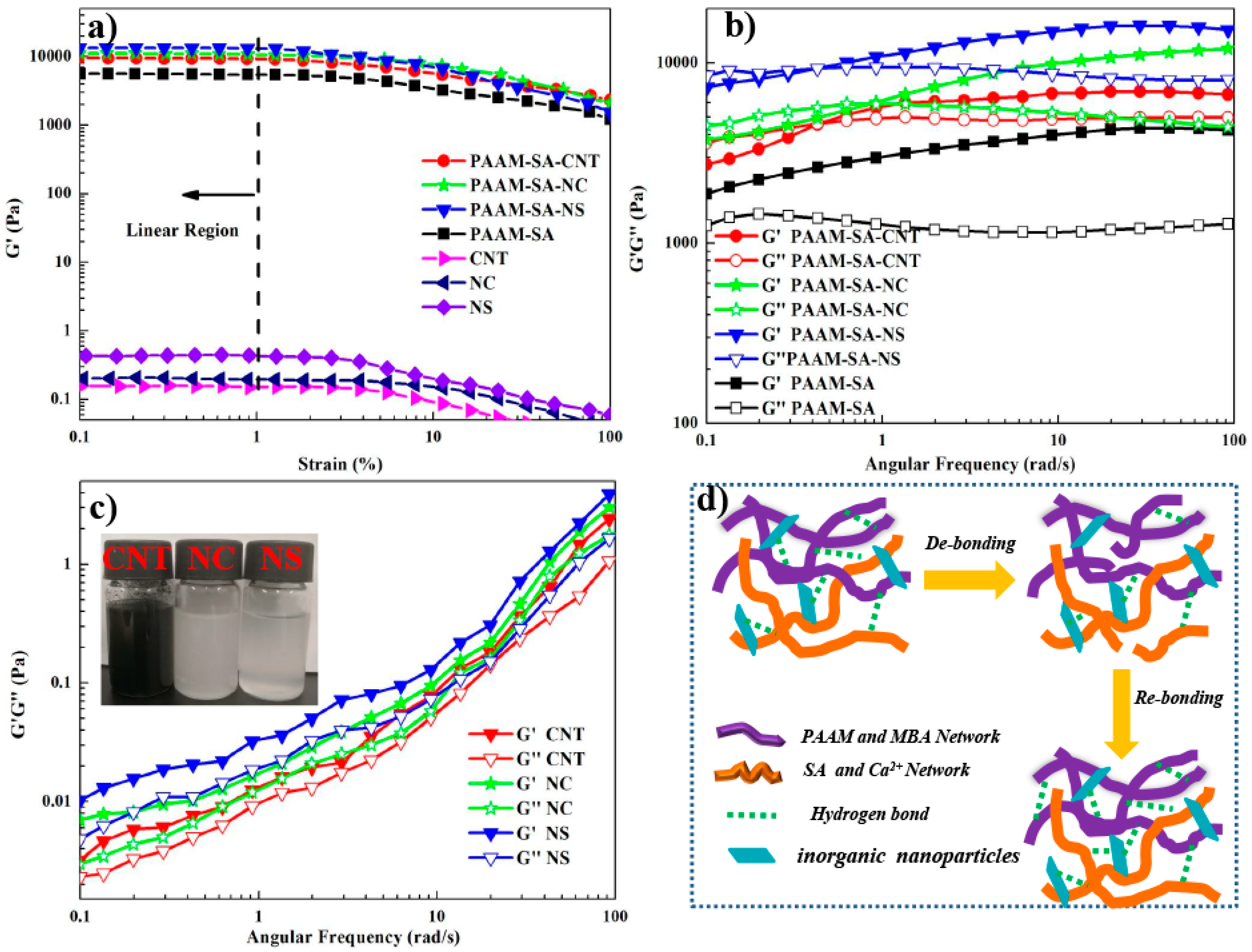 Polymers 11 01239 g006 Polymers 11 01239 g006