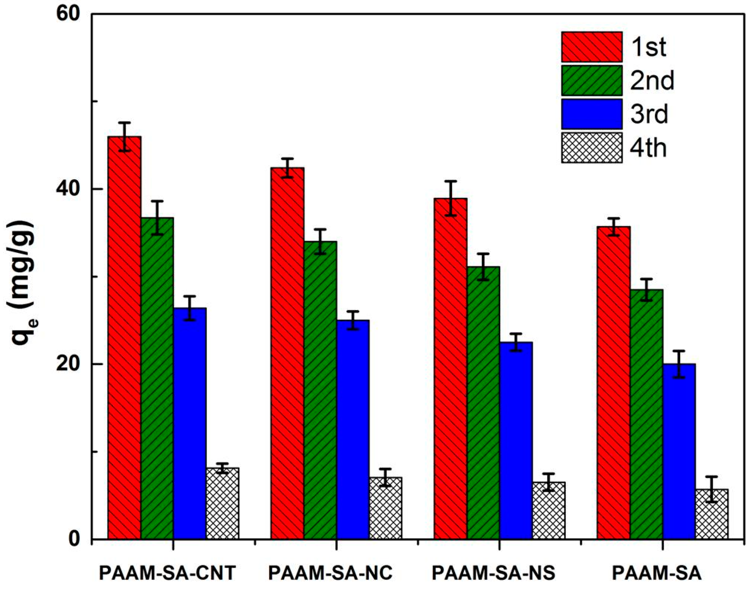 Polymers 11 01239 g008 Polymers 11 01239 g008