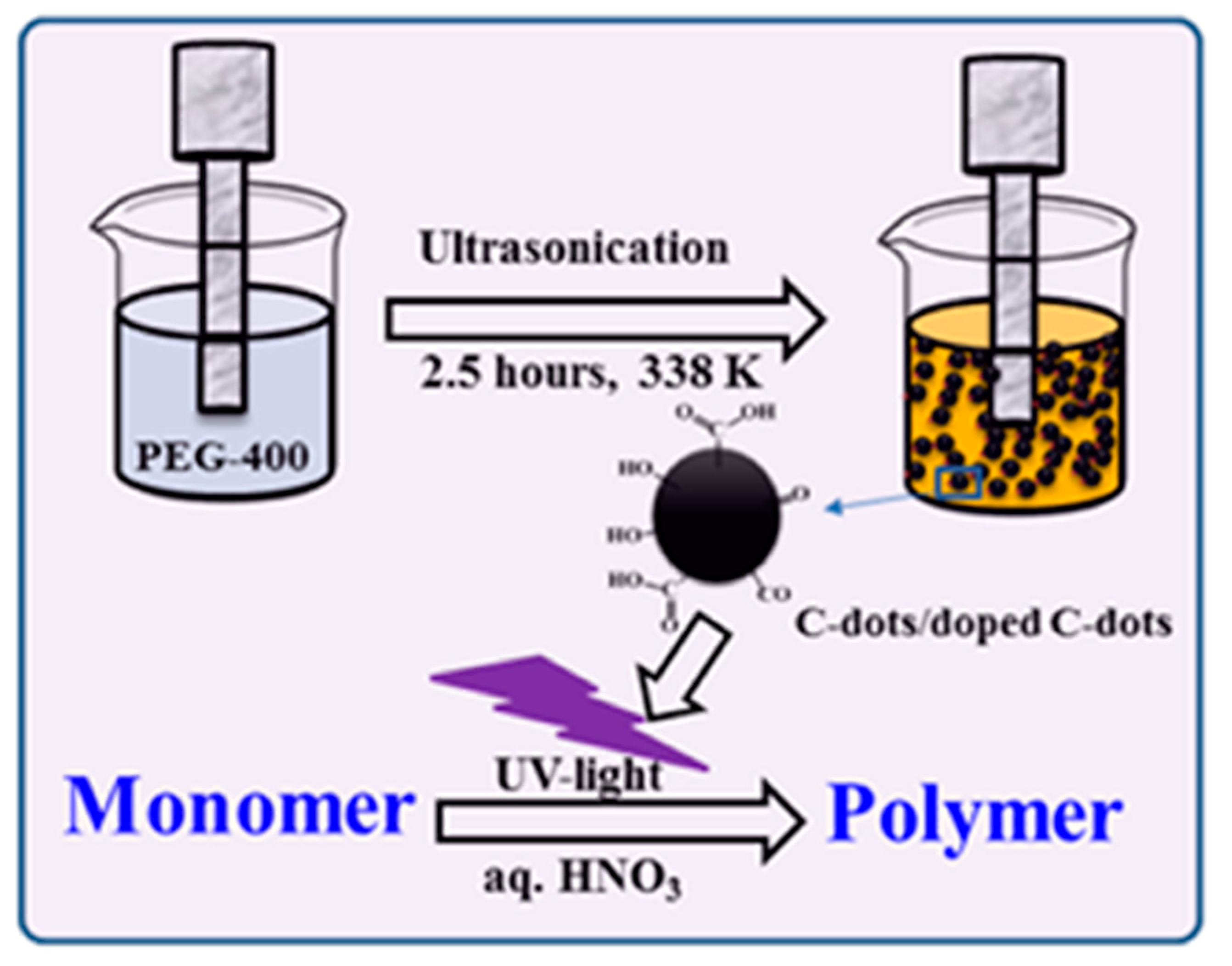 Polymers 11 01240 sch001 Polymers 11 01240 sch001