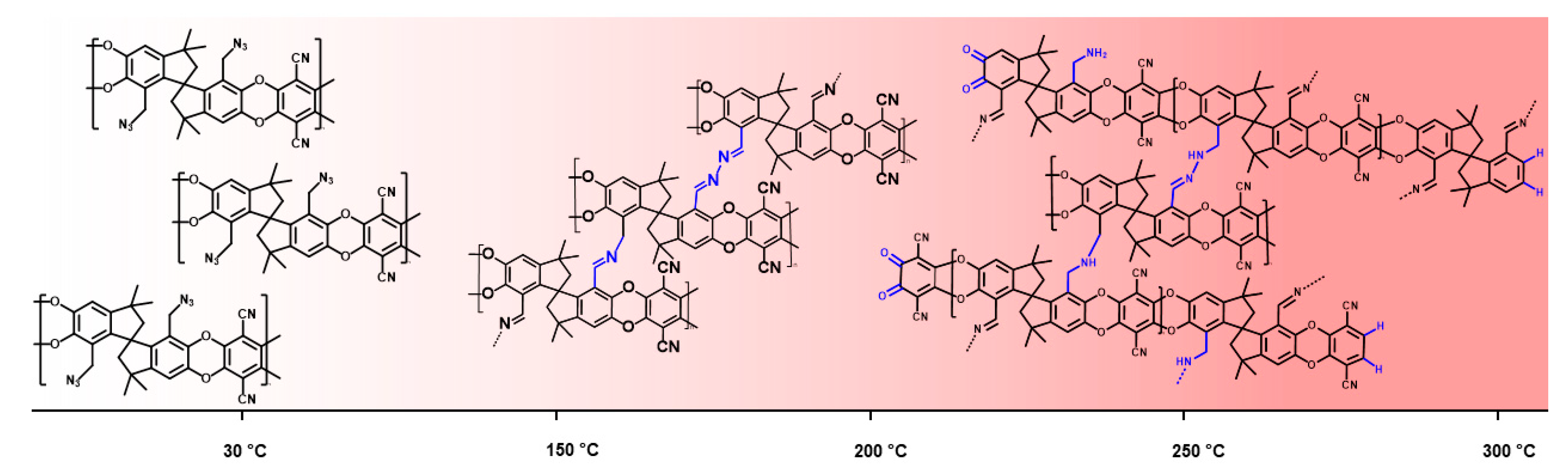 Polymers 11 01241 g005 Polymers 11 01241 g005