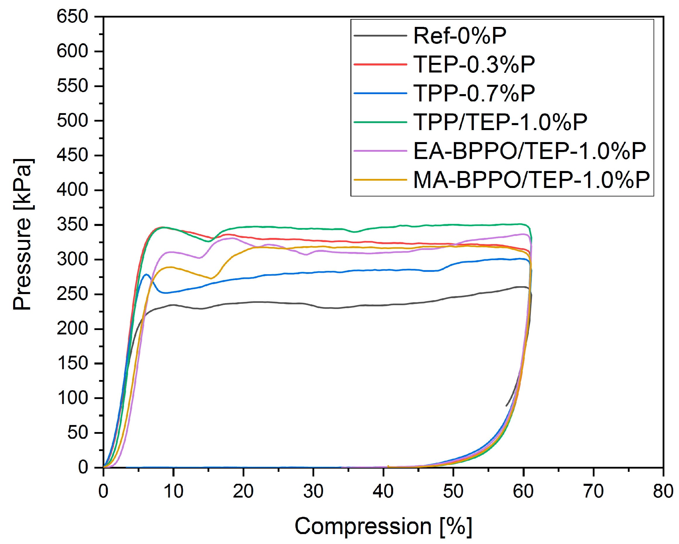 Polymers 11 01242 g004 Polymers 11 01242 g004
