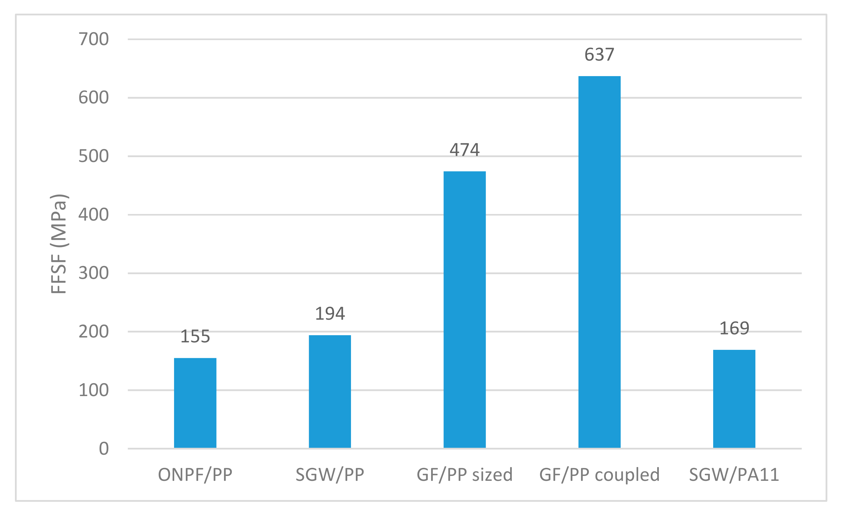 Polymers 11 01244 g008 Polymers 11 01244 g008