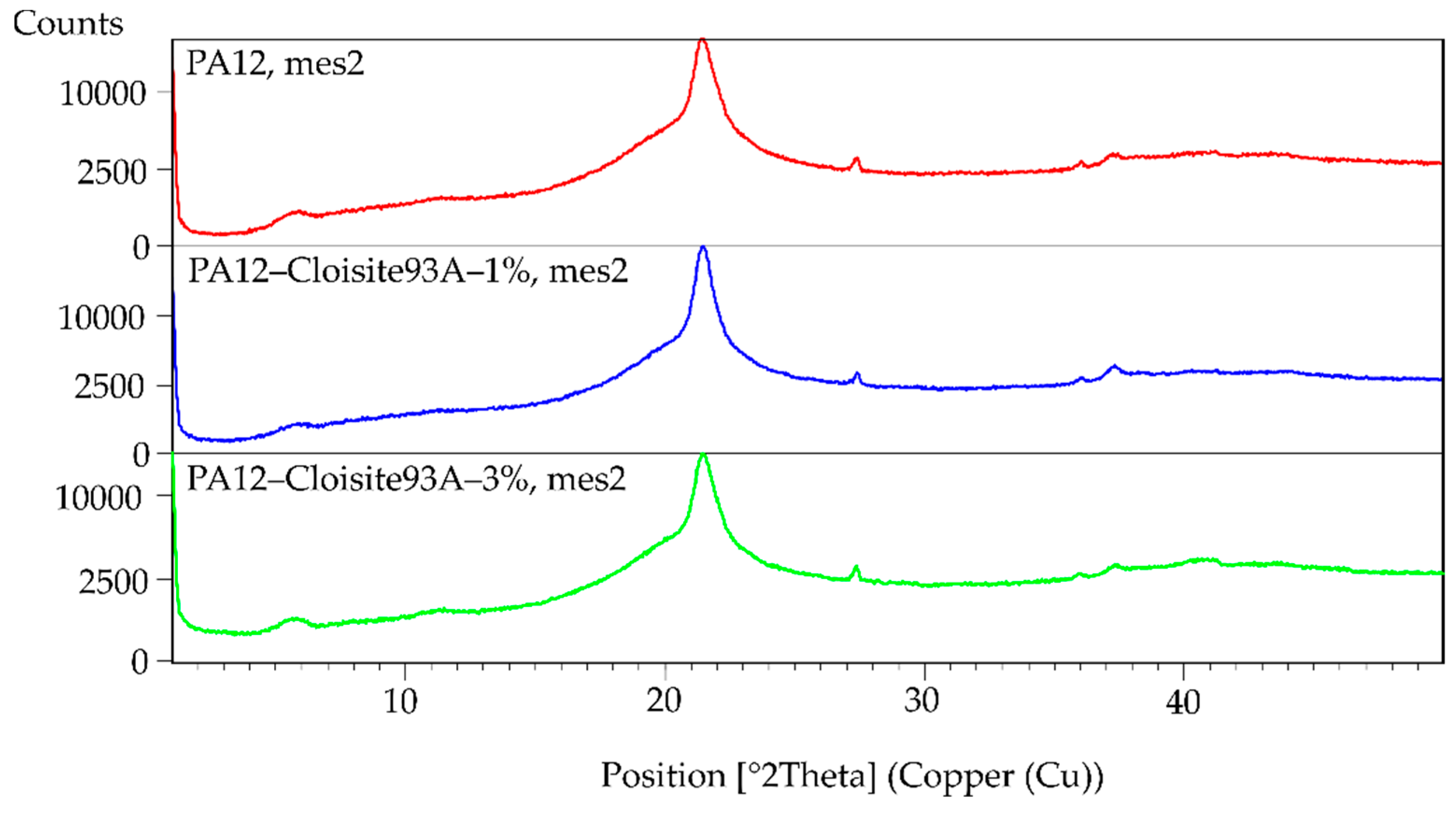 Polymers 11 01248 g003