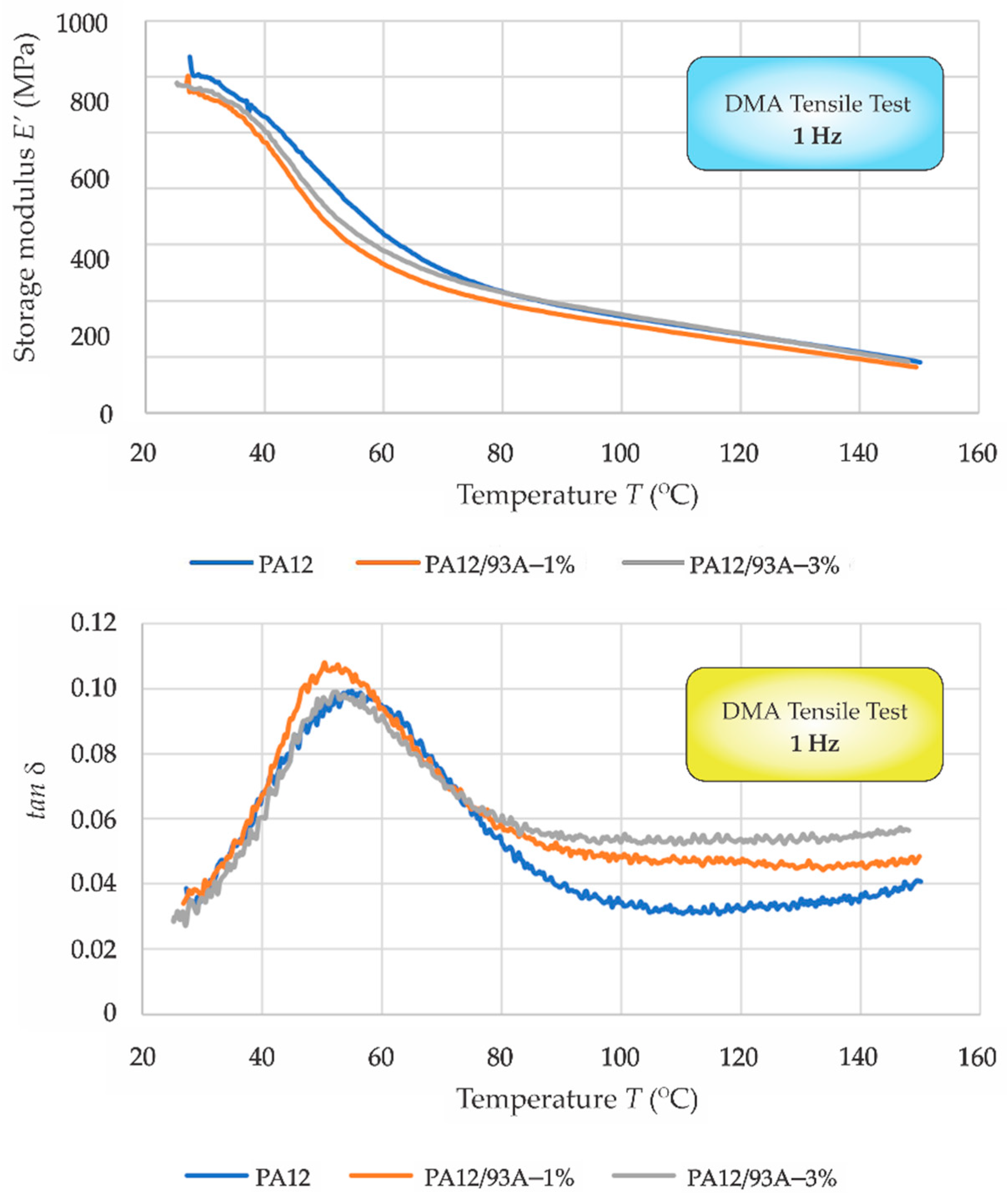 Polymers 11 01248 g006