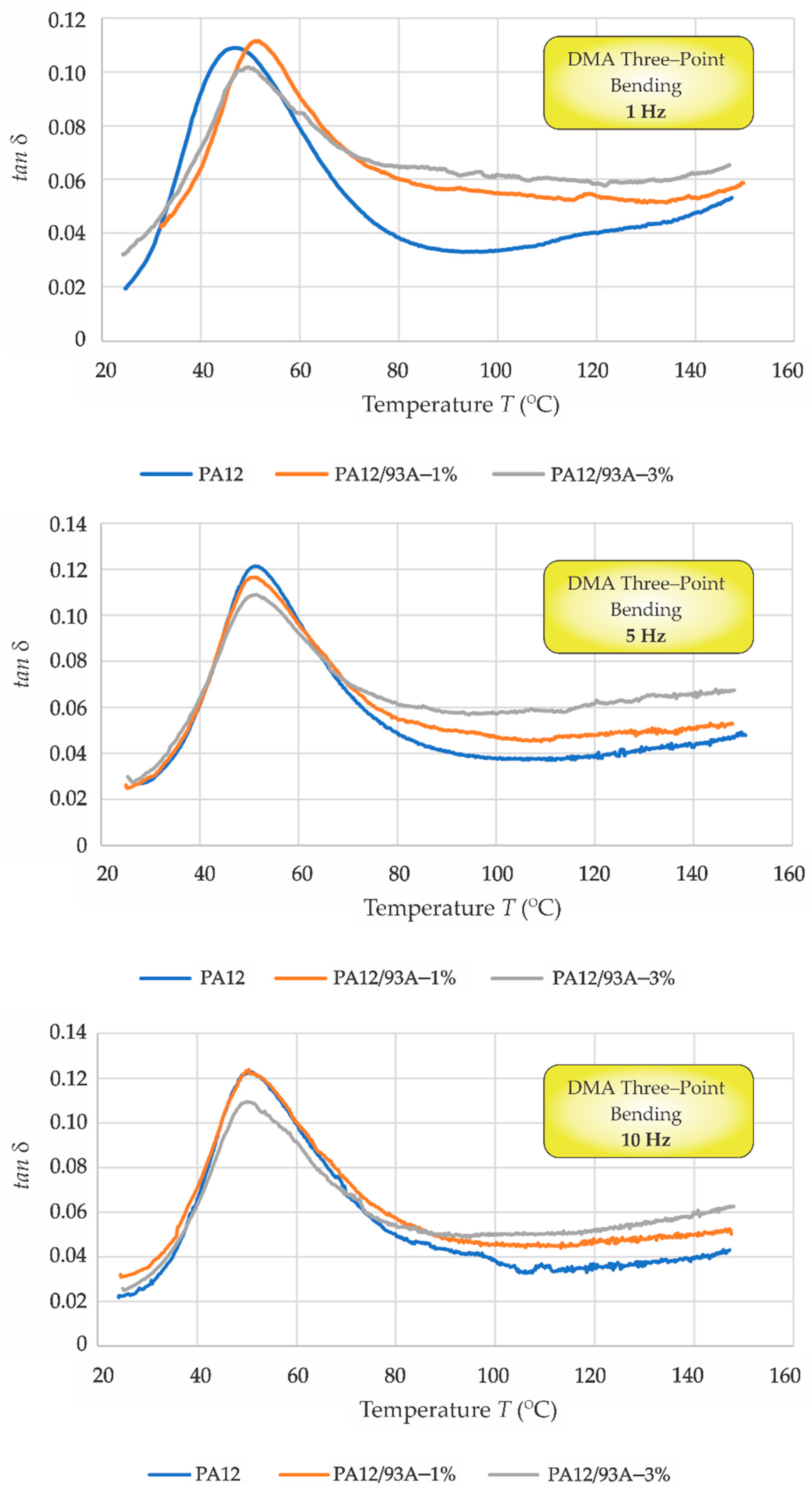 Polymers 11 01248 g008