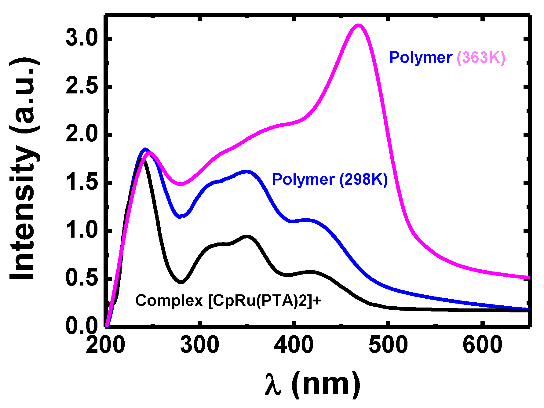 Polymers 11 01249 g002 Polymers 11 01249 g002