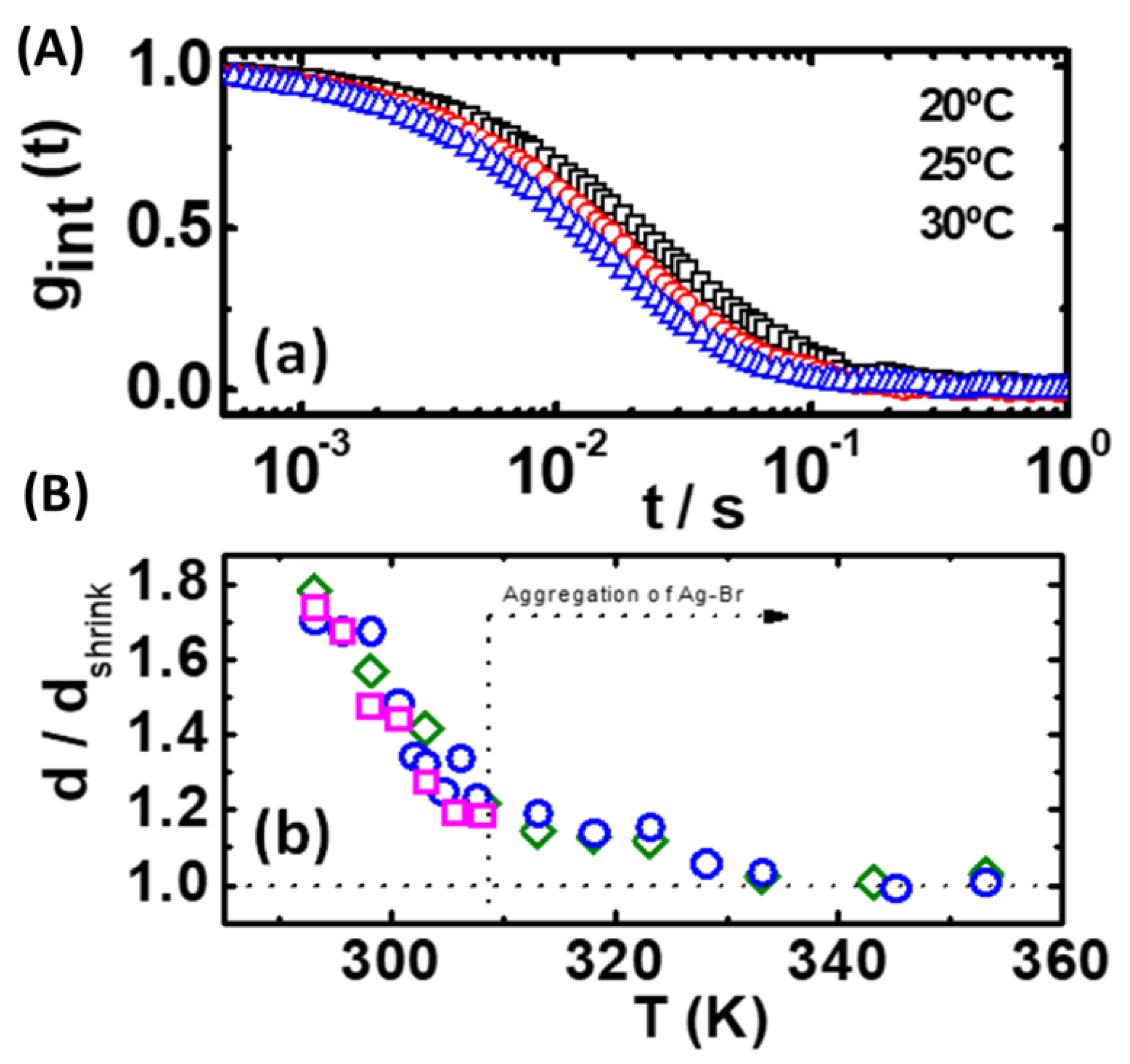 Polymers 11 01249 g005 Polymers 11 01249 g005
