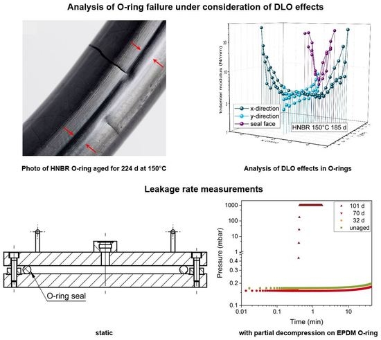 Polymers Free Full Text Analysis Of O Ring Seal Failure Under Static Conditions And Determination Of End Of Lifetime Criterion Html