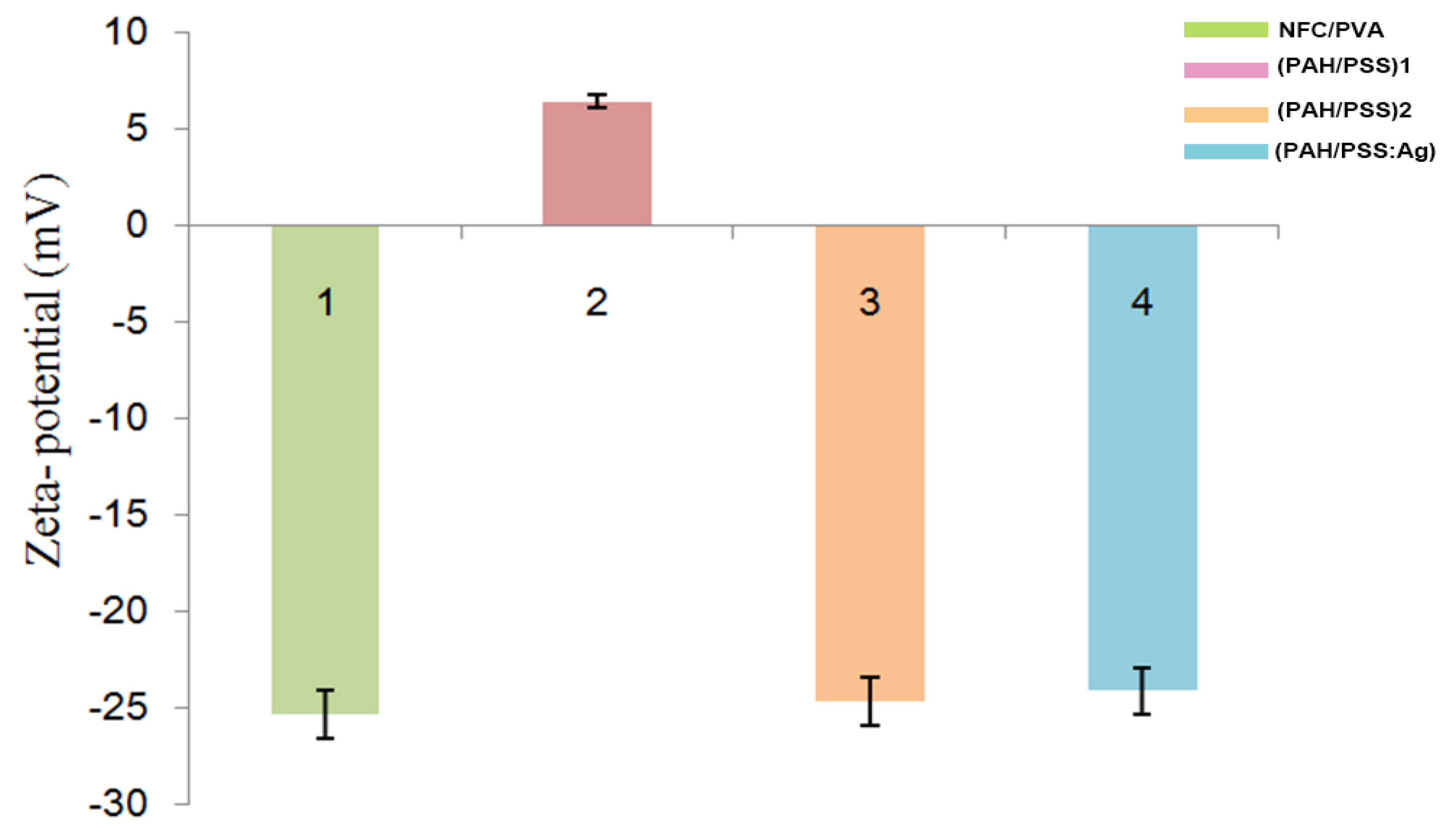 Polymers 11 01258 g001 Polymers 11 01258 g001