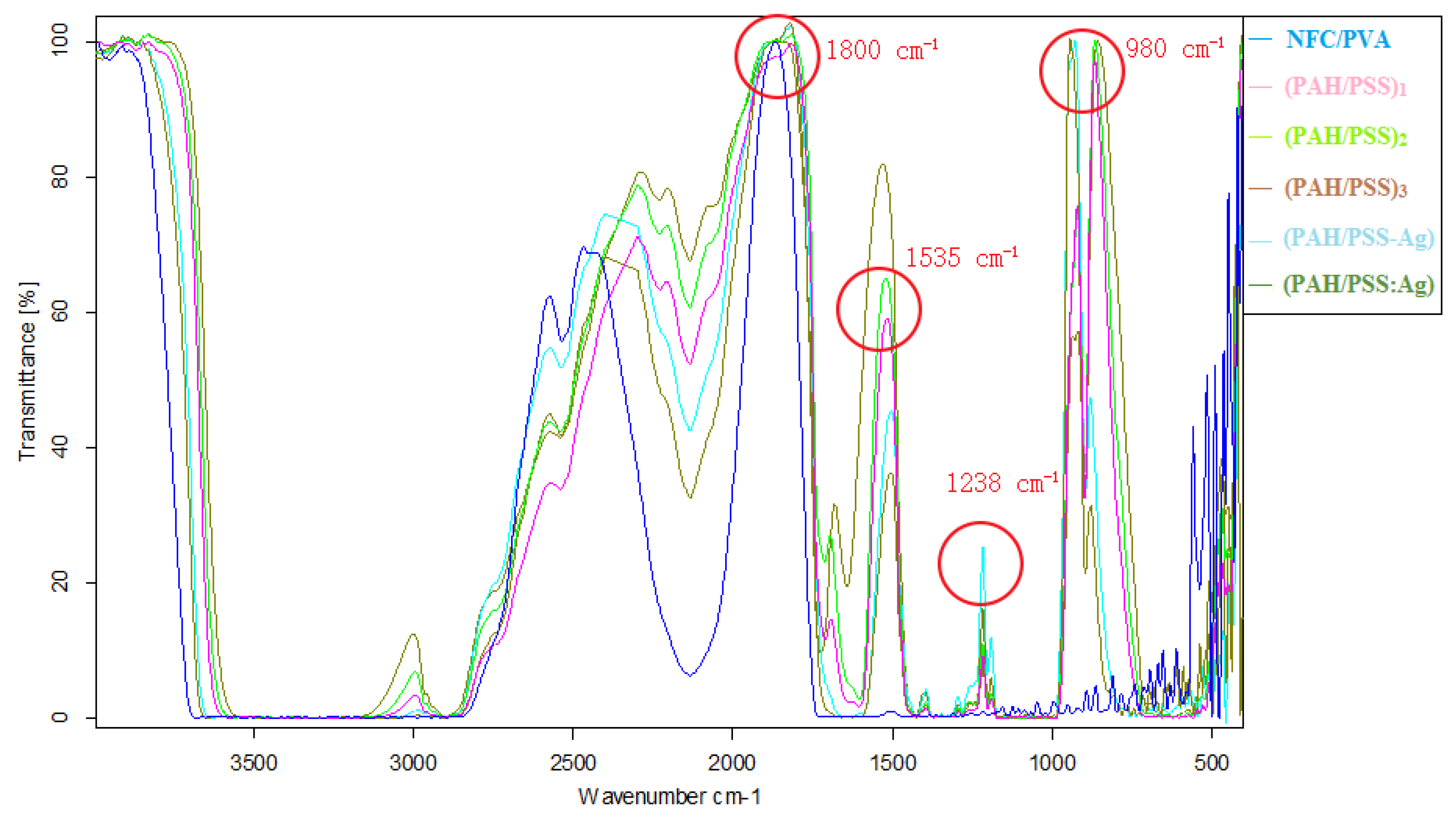 Polymers 11 01258 g002 Polymers 11 01258 g002