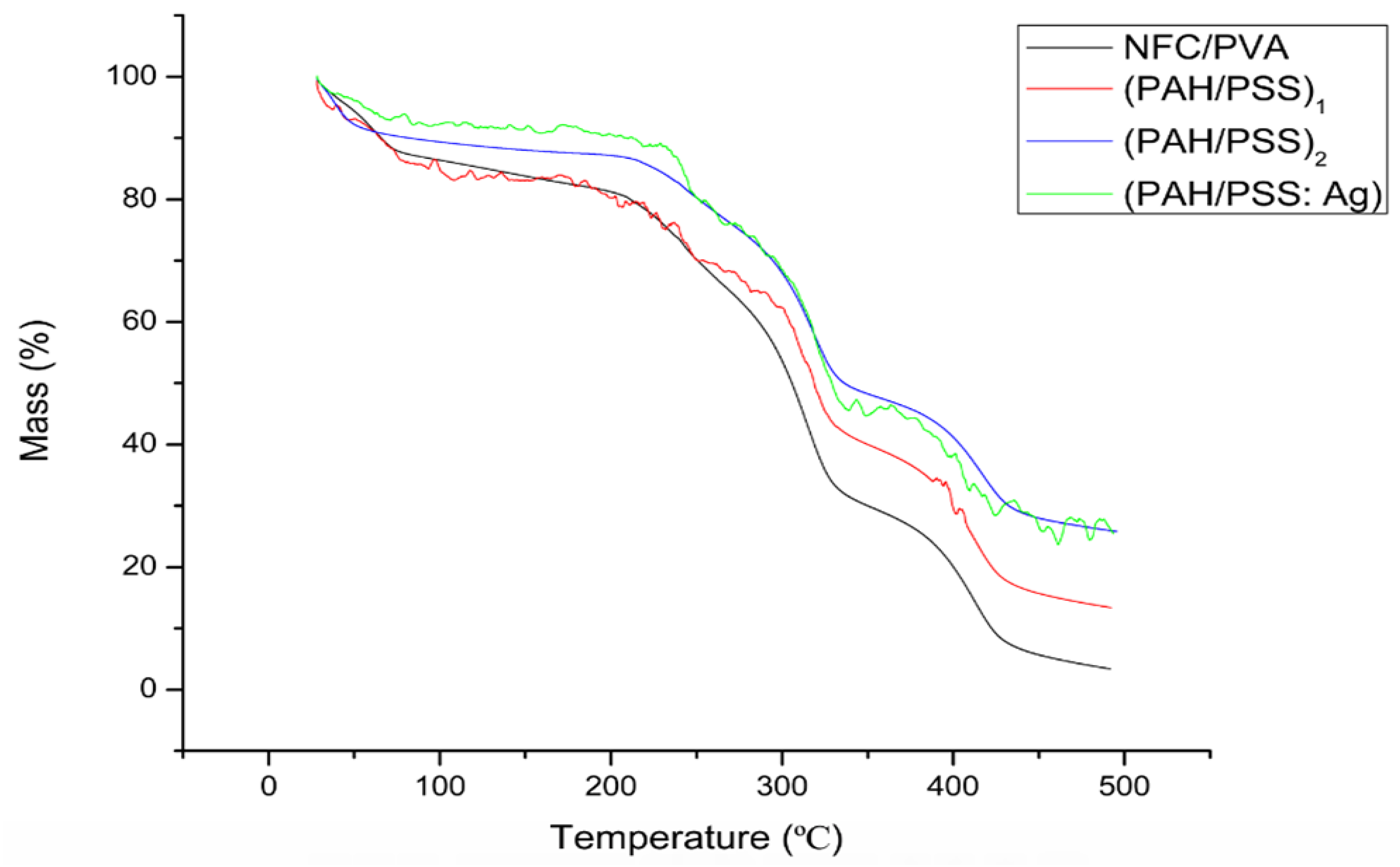 Polymers 11 01258 g006 Polymers 11 01258 g006