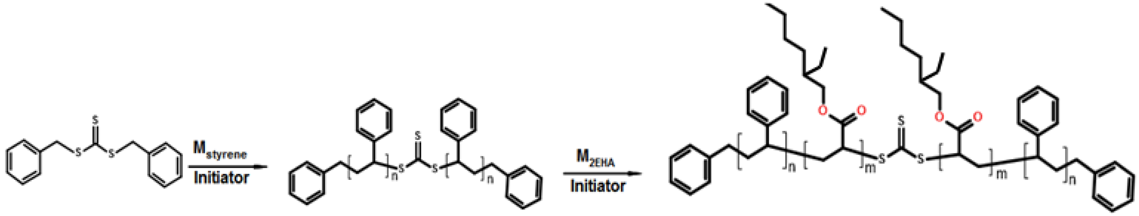Polymers 11 01259 g001