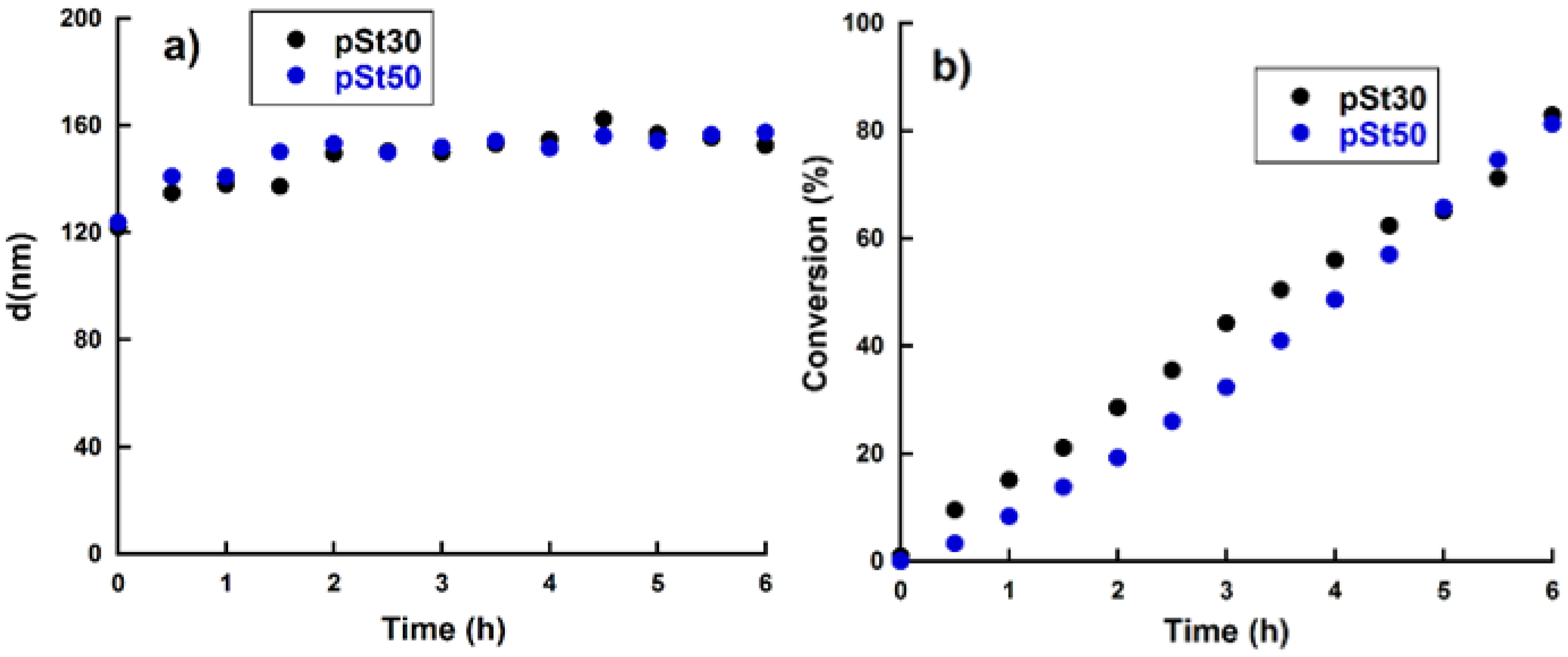 Polymers 11 01259 g002