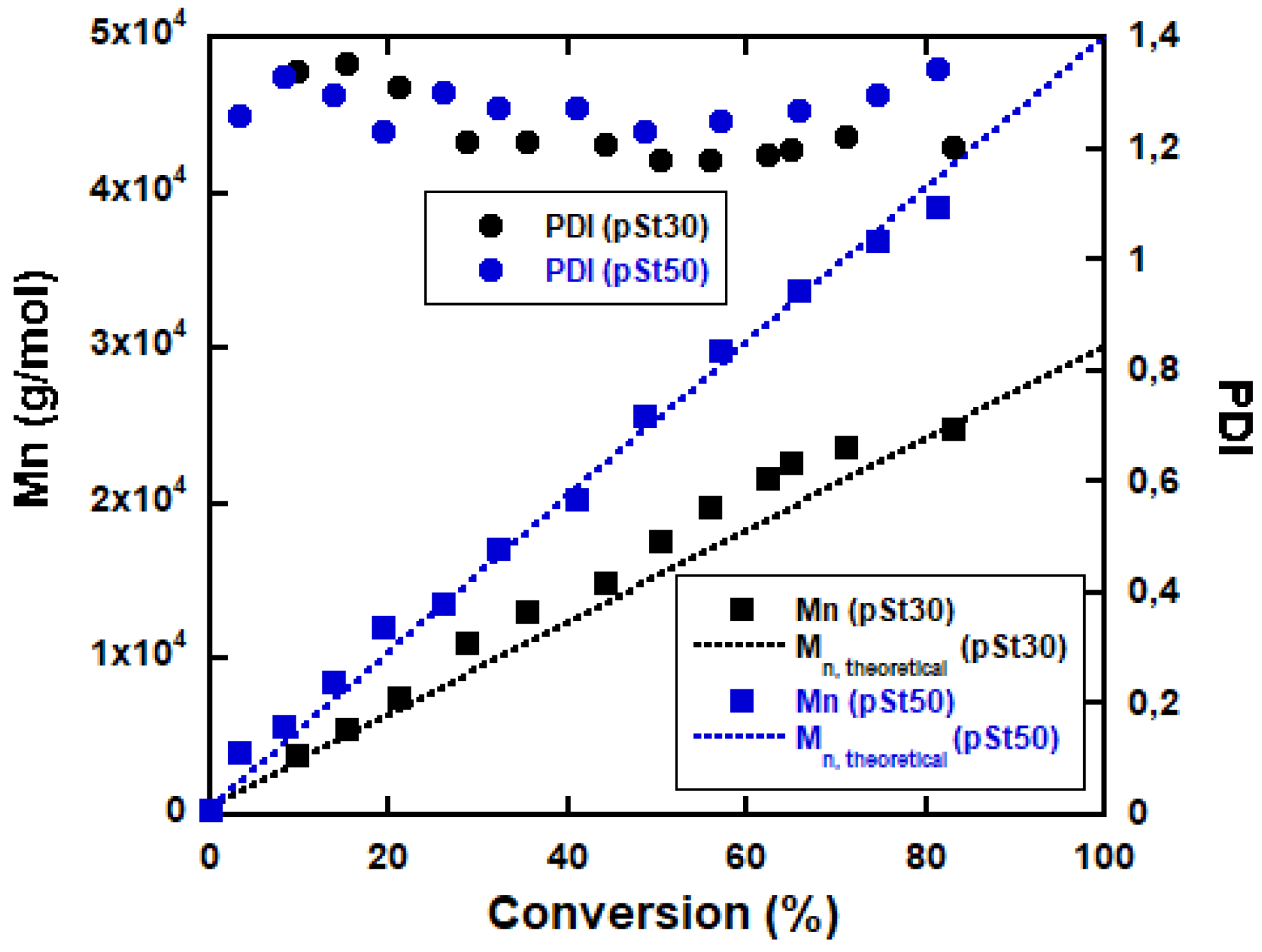 Polymers 11 01259 g003