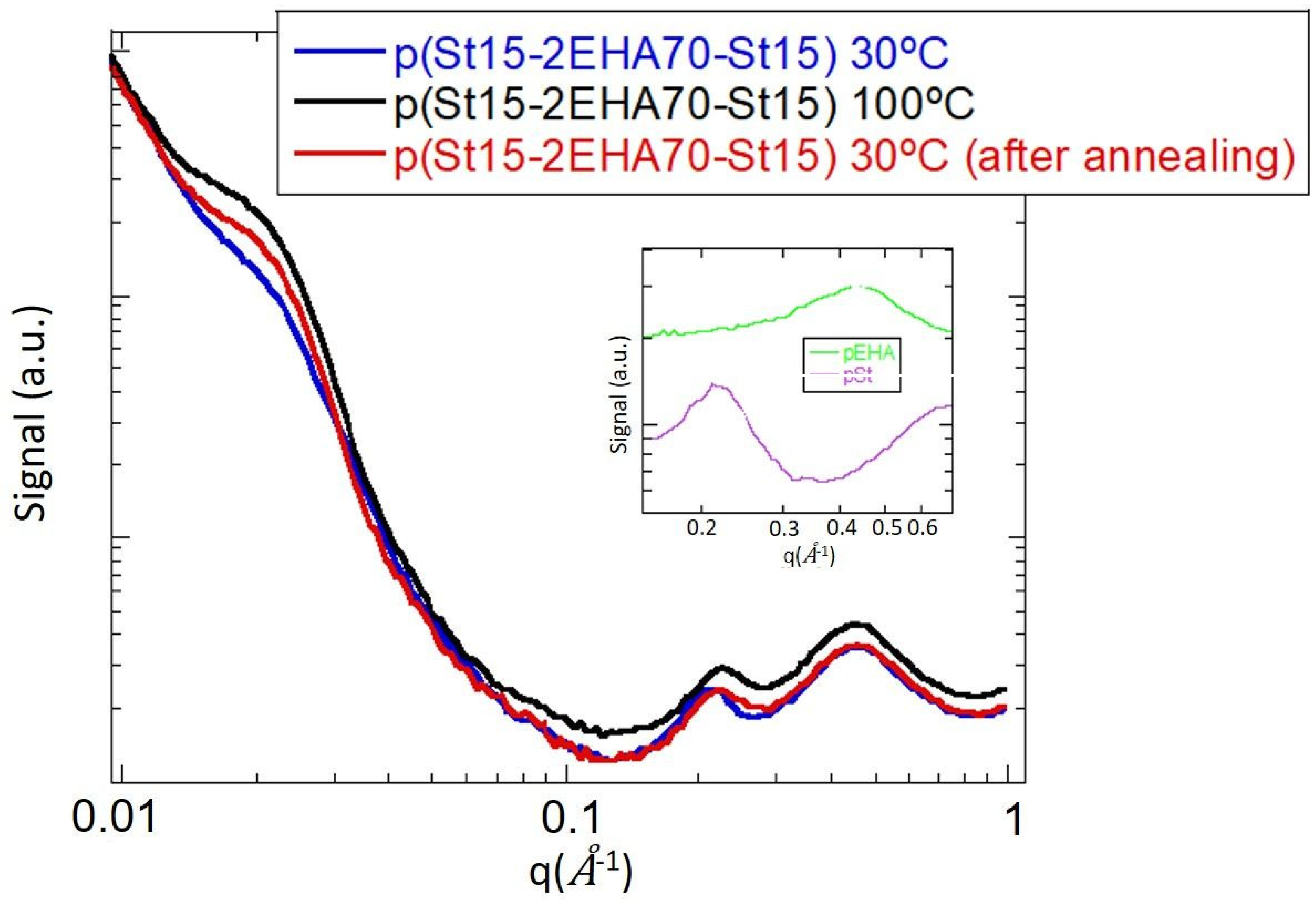 Polymers 11 01259 g009