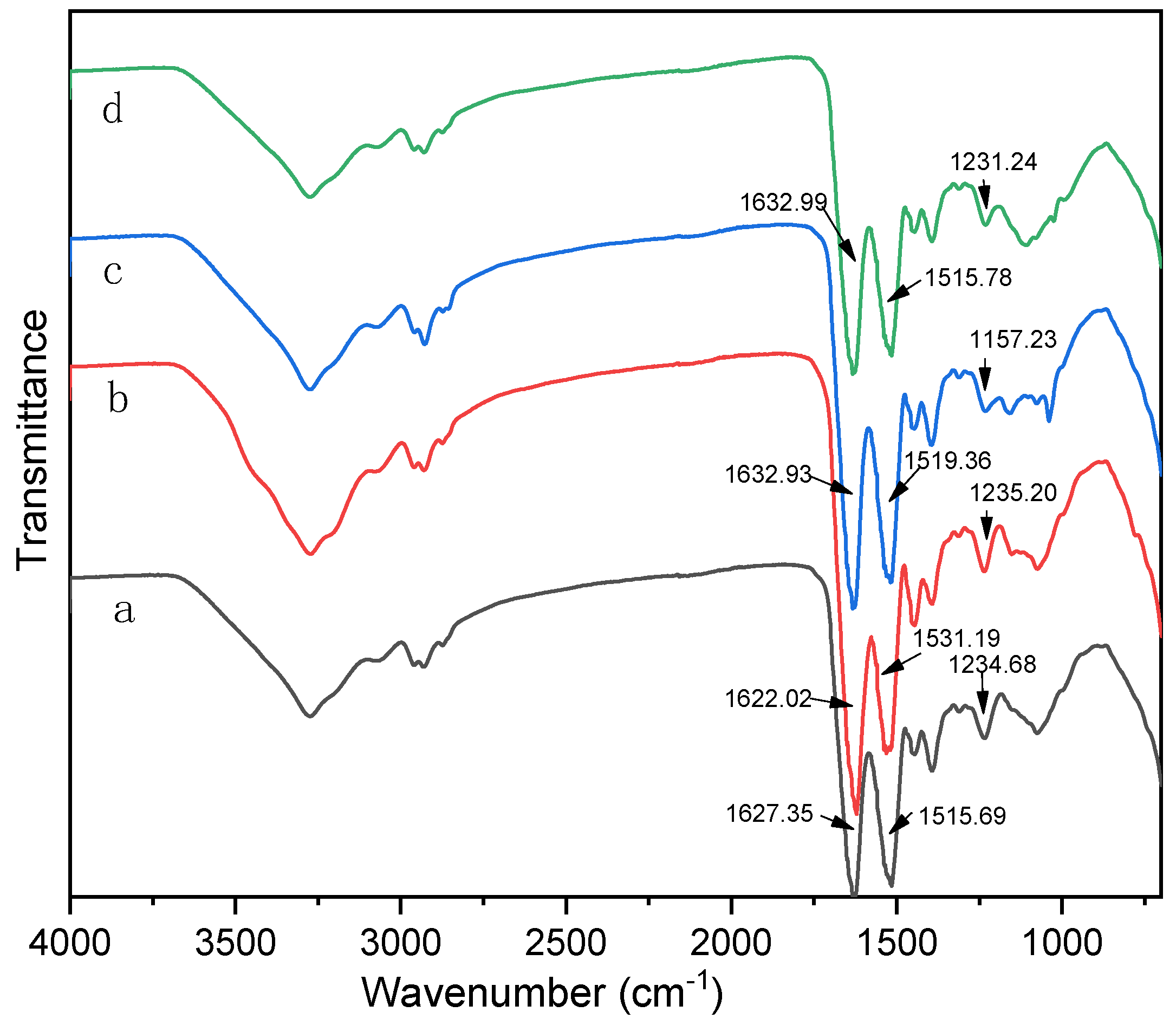 Polymers 11 01262 g003
