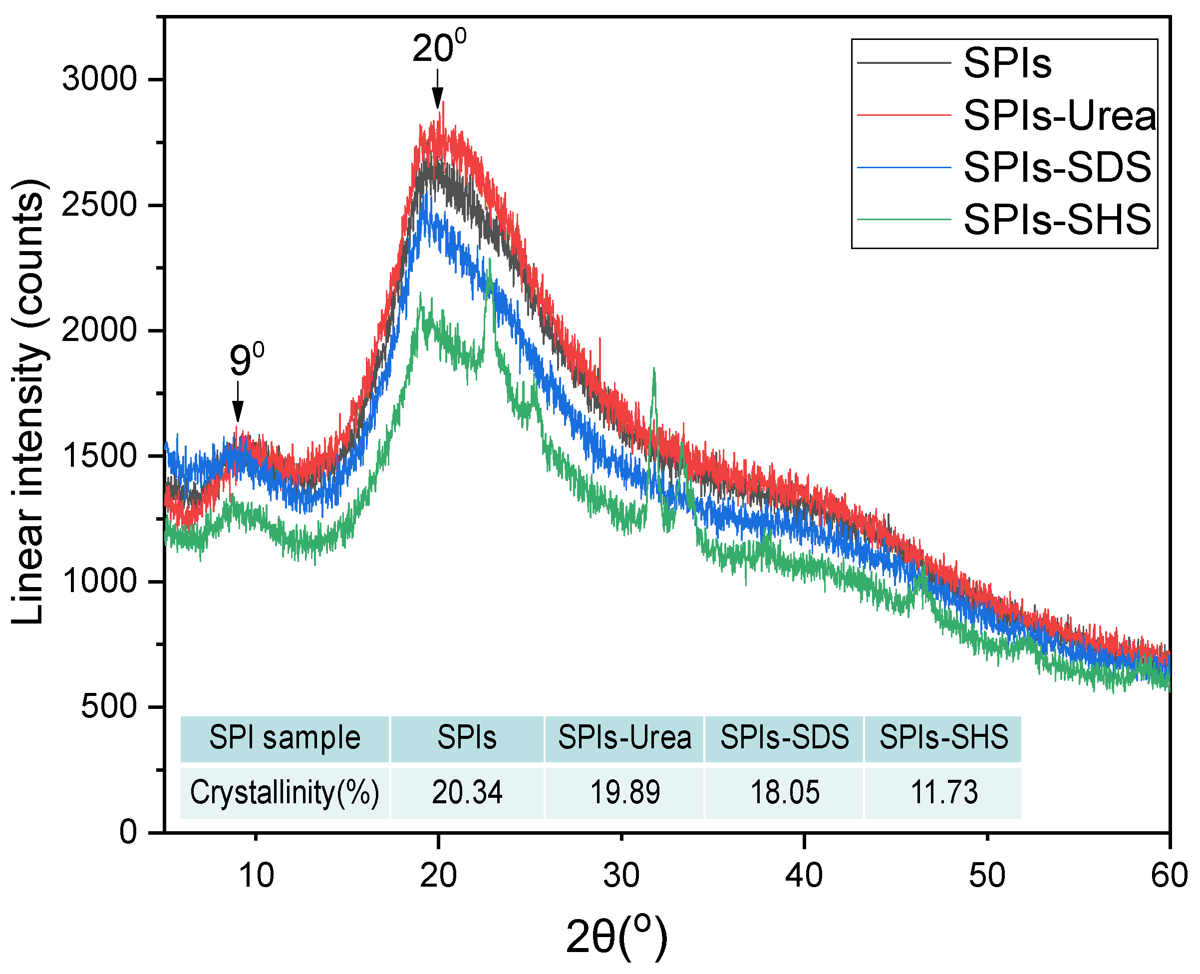 Polymers 11 01262 g004