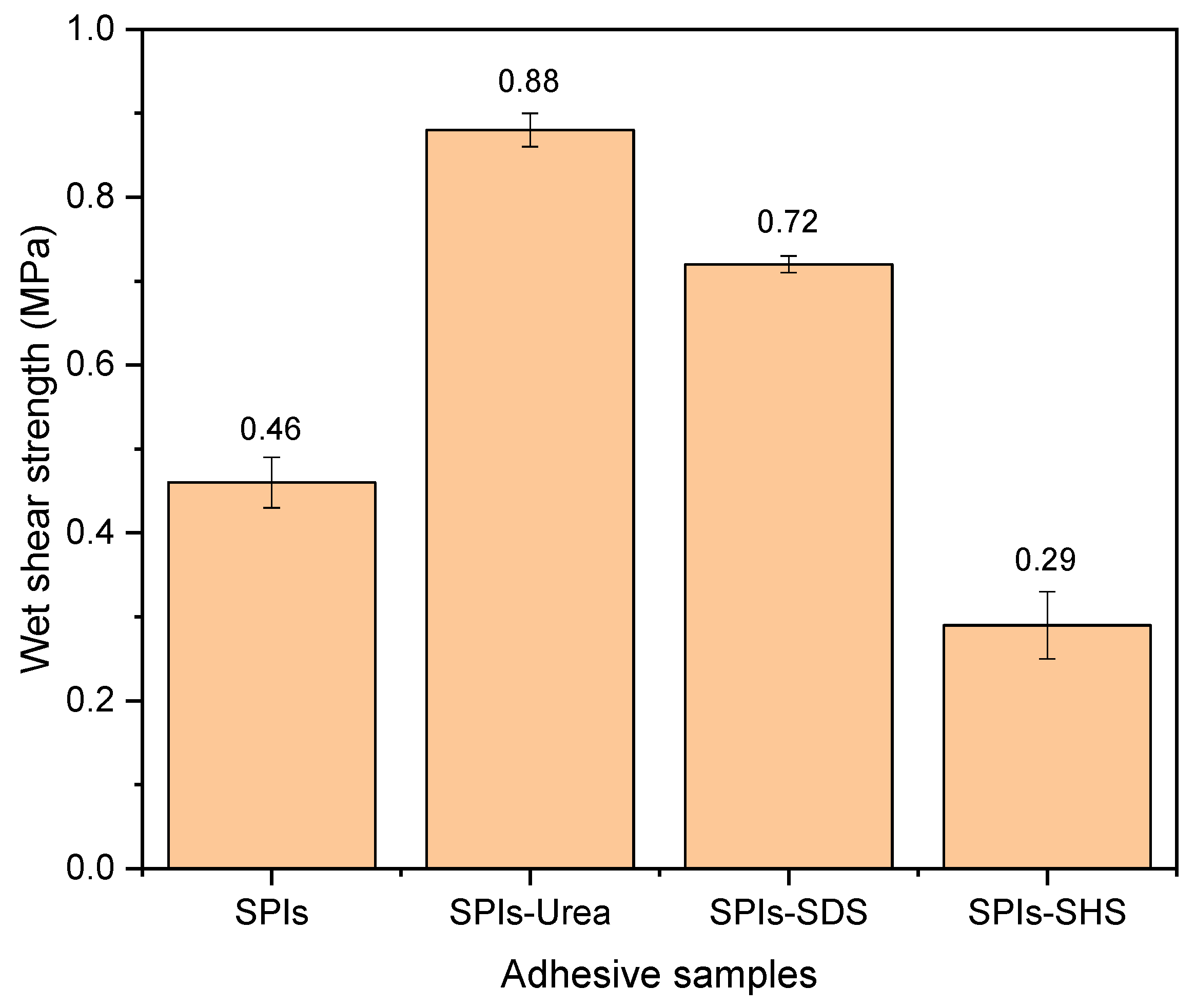 Polymers 11 01262 g006