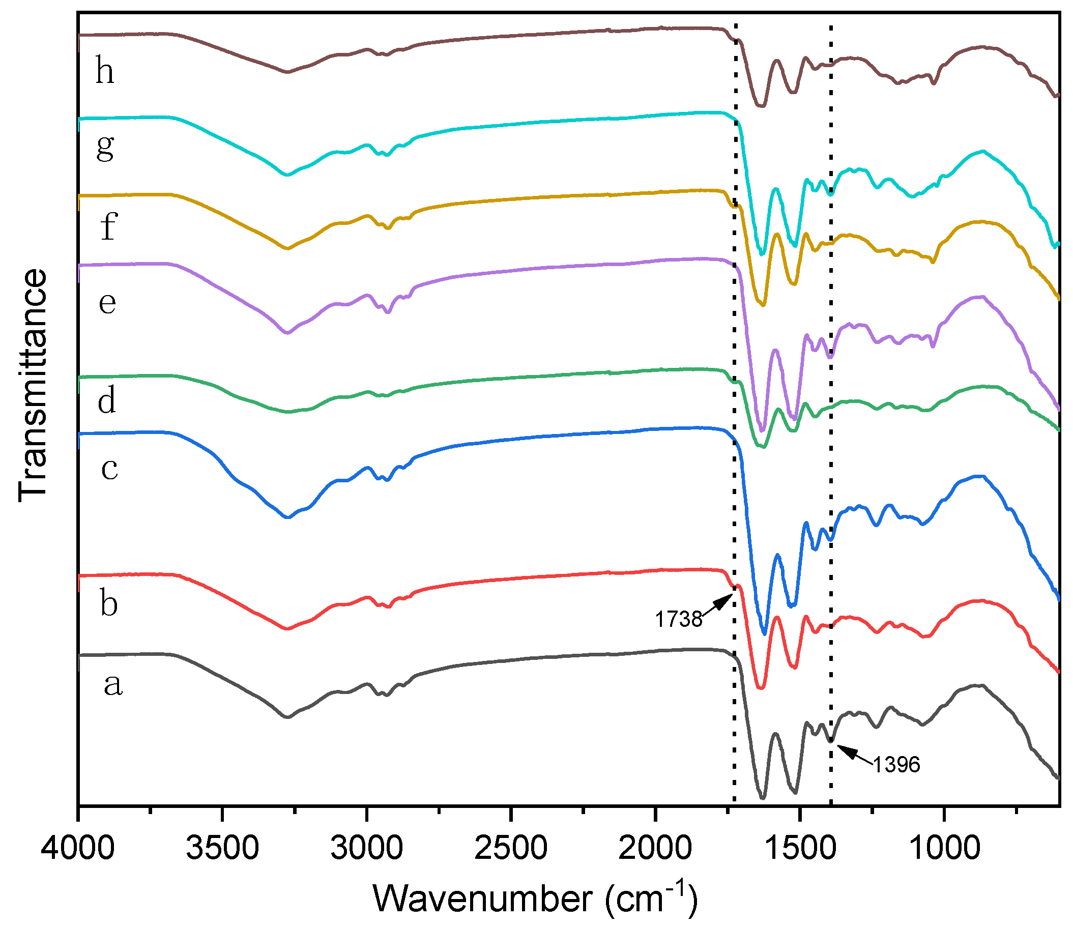 Polymers 11 01262 g007
