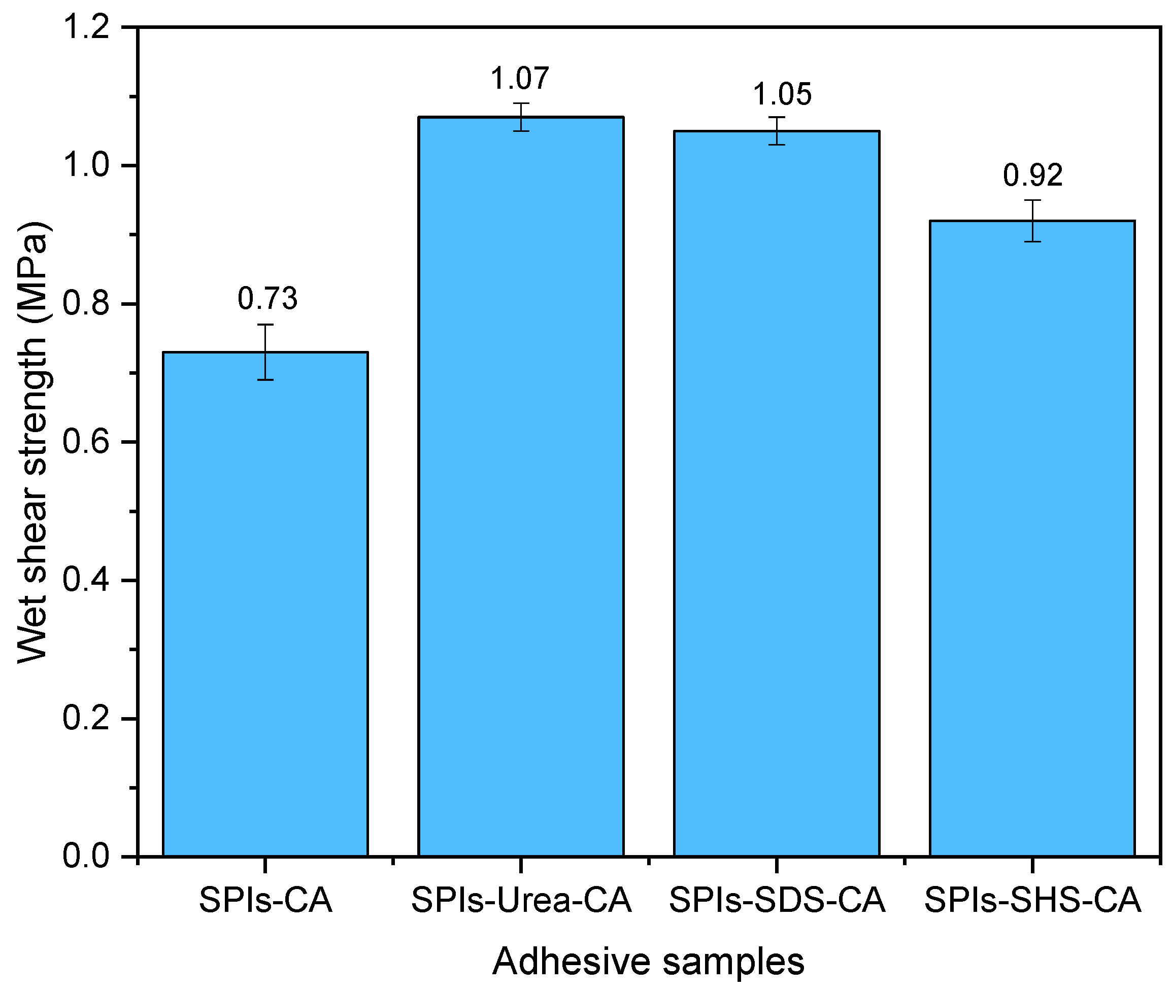 Polymers 11 01262 g010