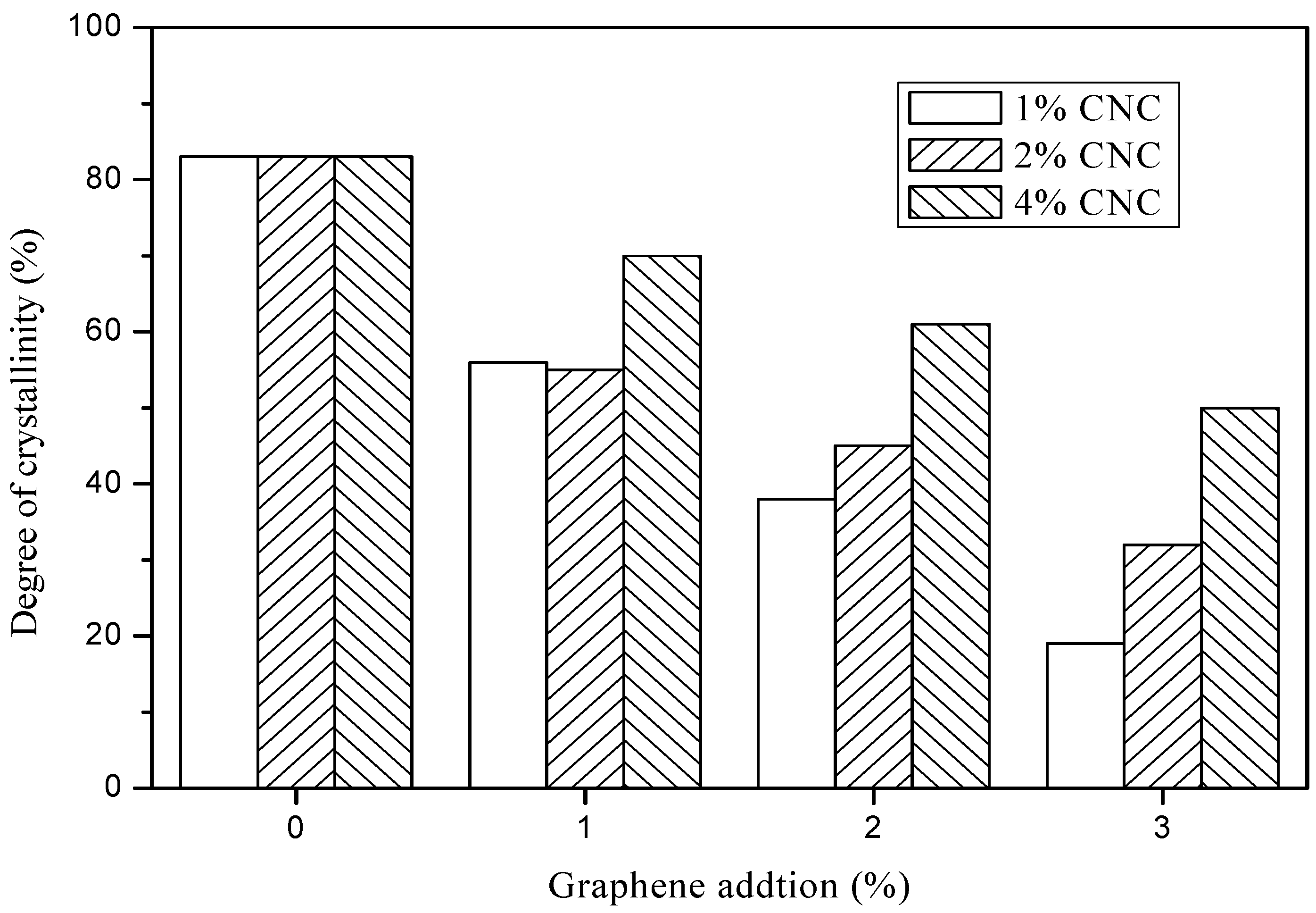 Polymers 11 01265 g004 Polymers 11 01265 g004