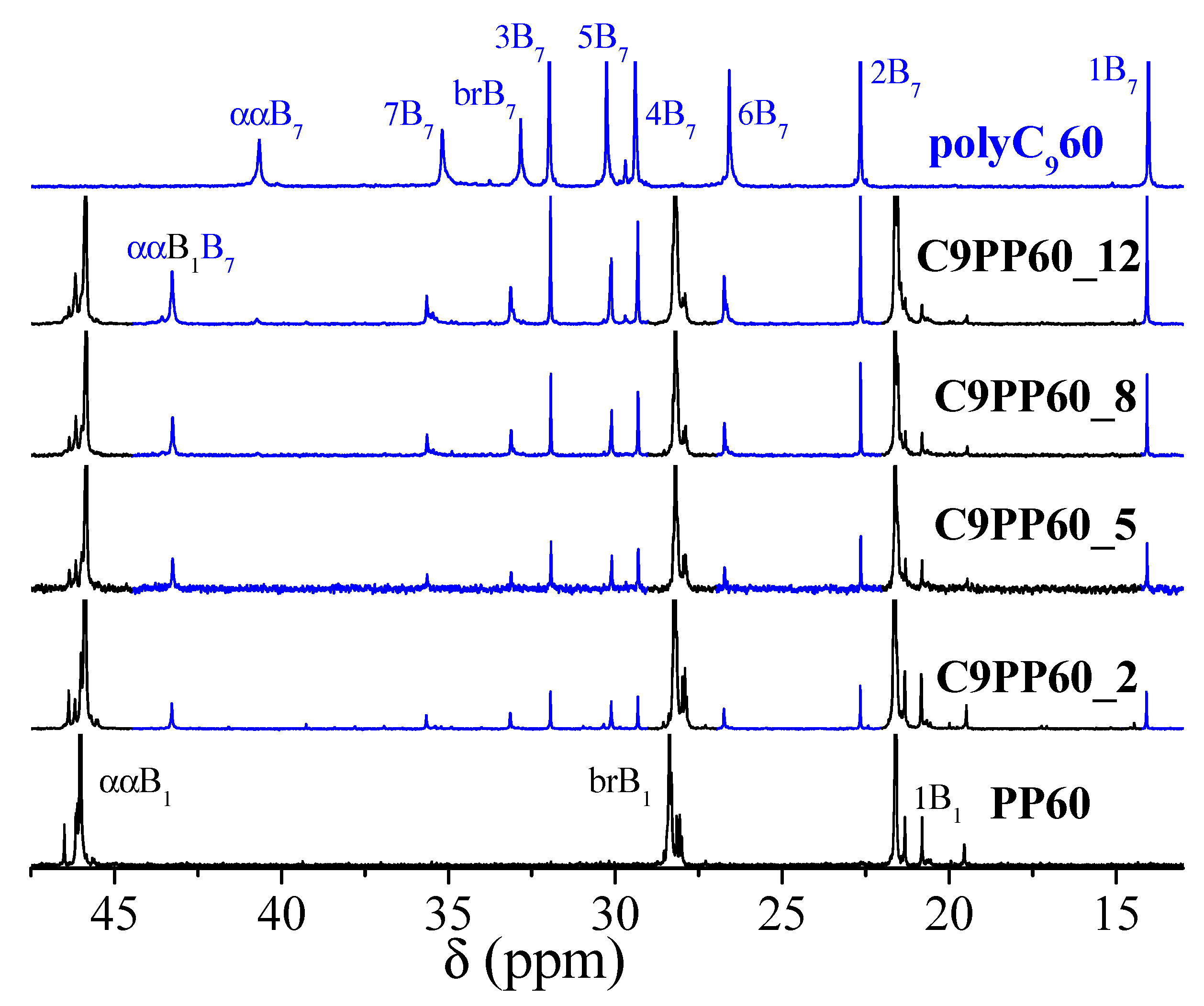 Polymers 11 01266 g001