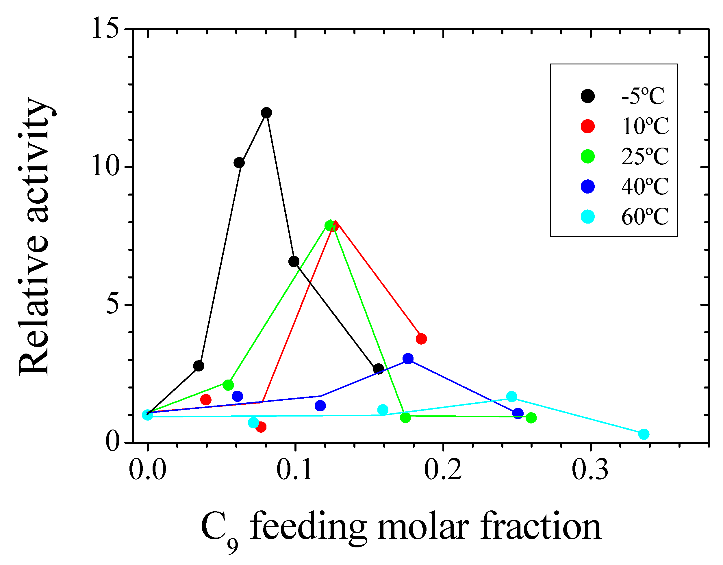 Polymers 11 01266 g005