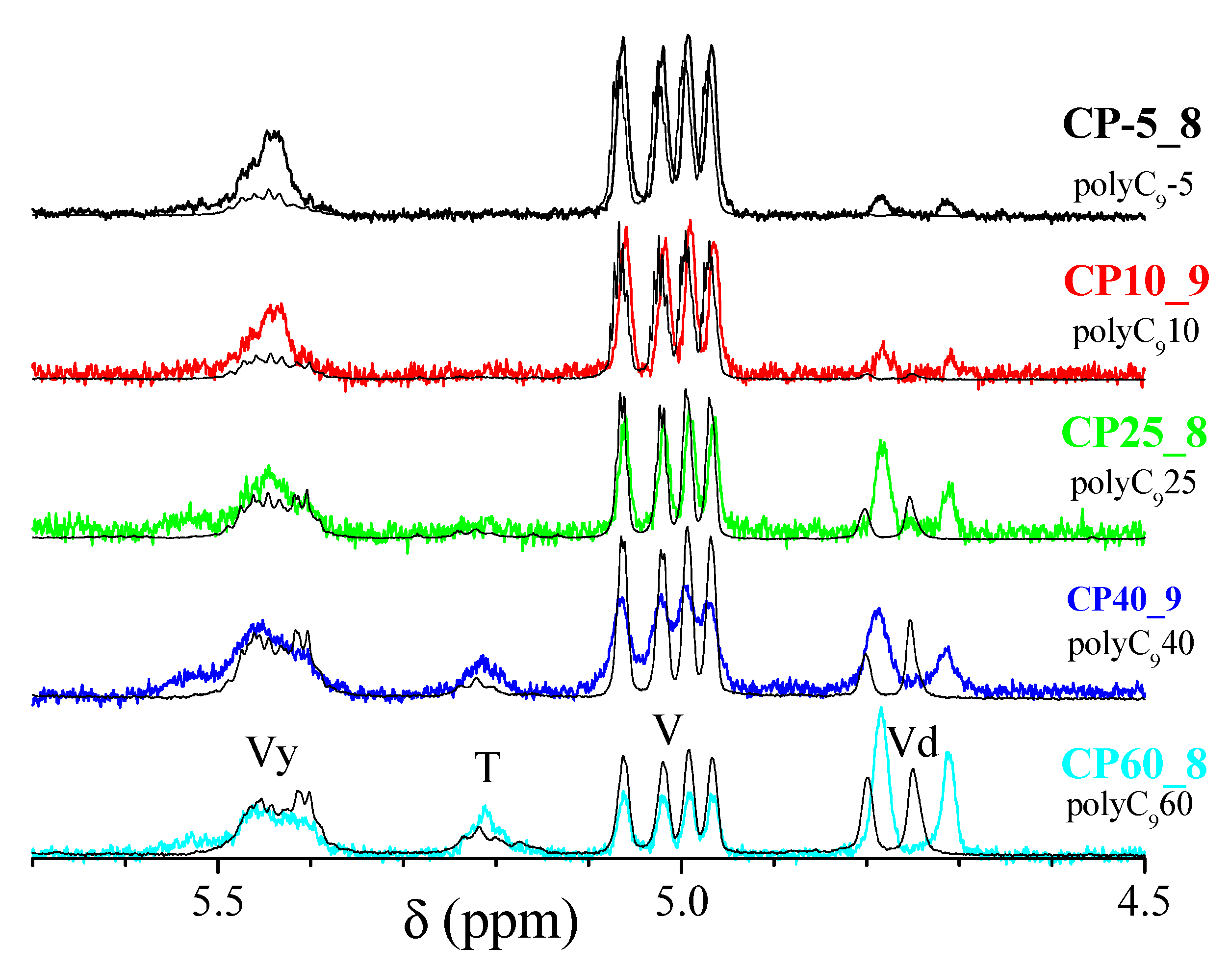 Polymers 11 01266 g007