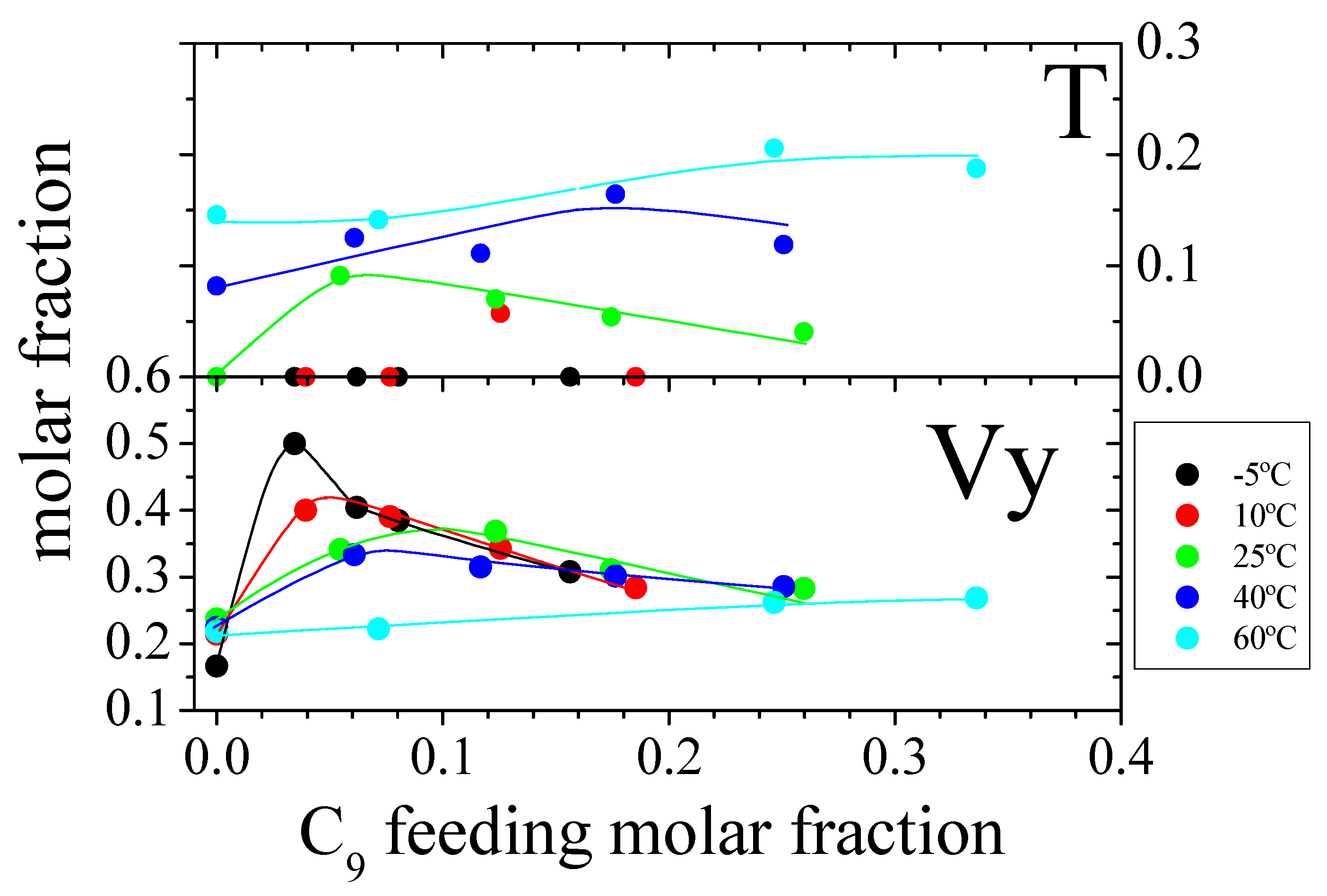 Polymers Free Full Text A New Insight Into The Comonomer Effect Through Nmr Analysis In Metallocene Catalysed Propene Co 1 Nonene Copolymers Html Polymers Free Full Text A New Insight Into The Comonomer Effect Through Nmr Analysis In Metallocene Catalysed Propene Co 1 Nonene Copolymers Html