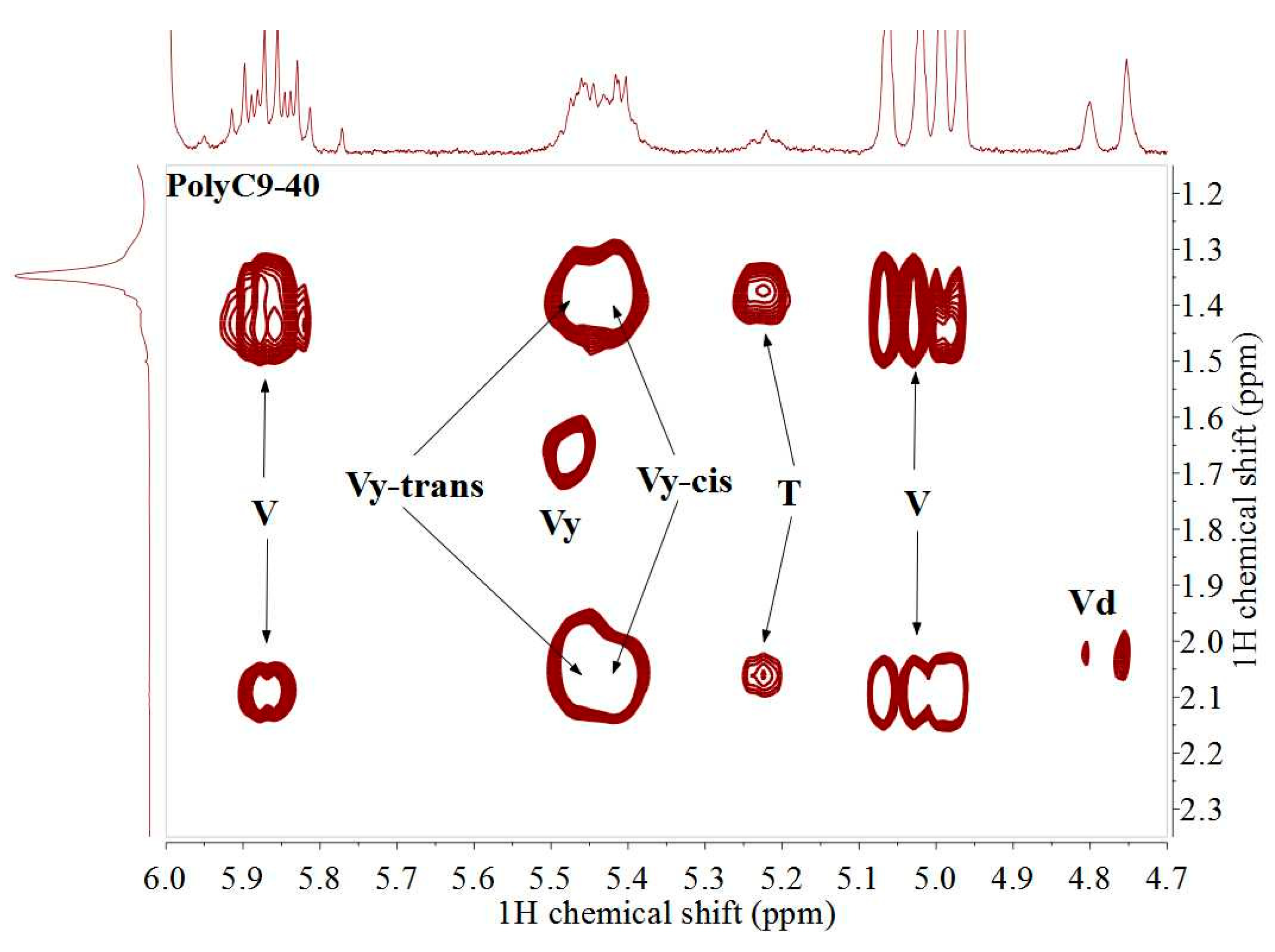 Polymers 11 01266 g011