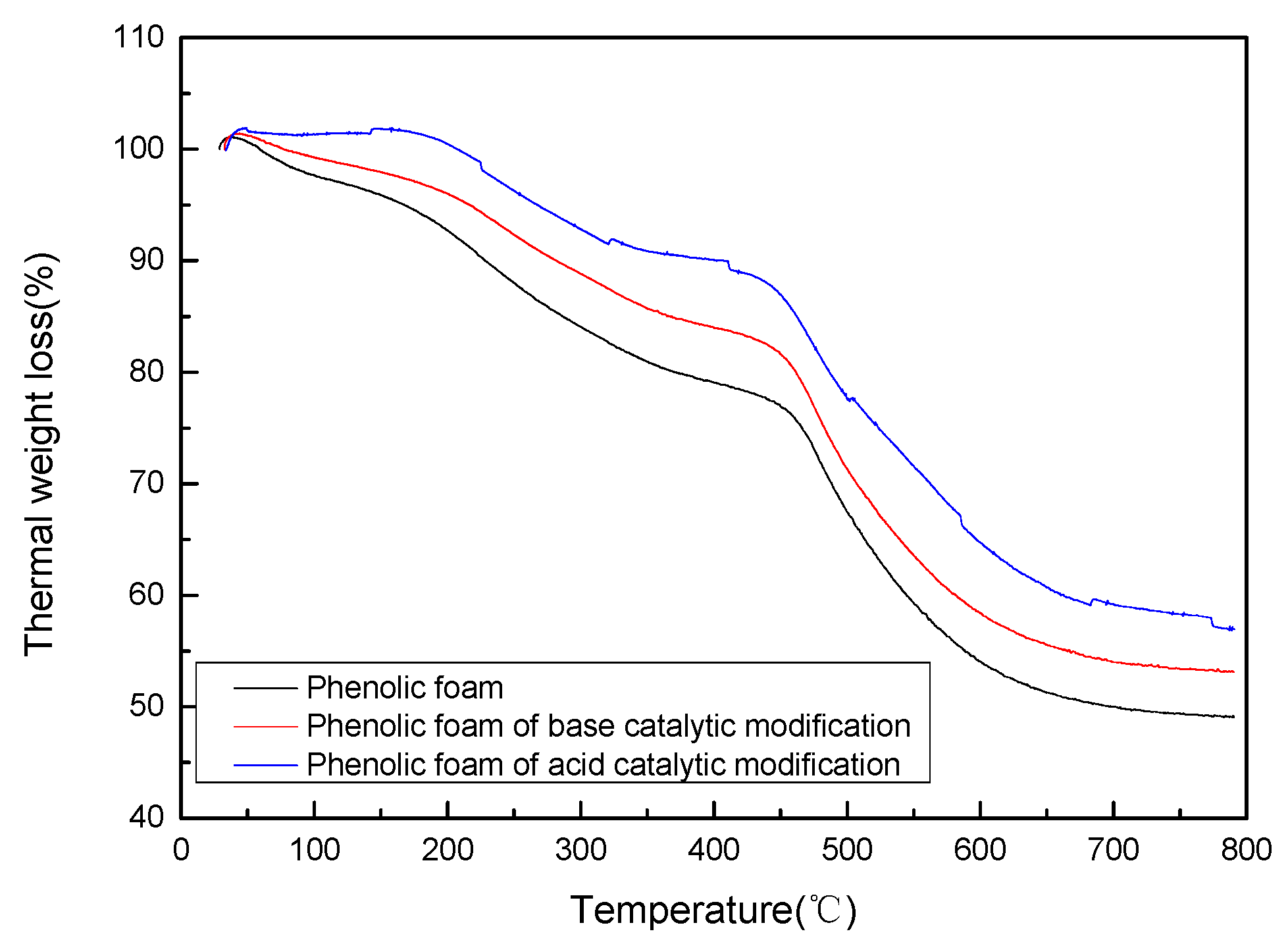 Polymers 11 01267 g004 Polymers 11 01267 g004