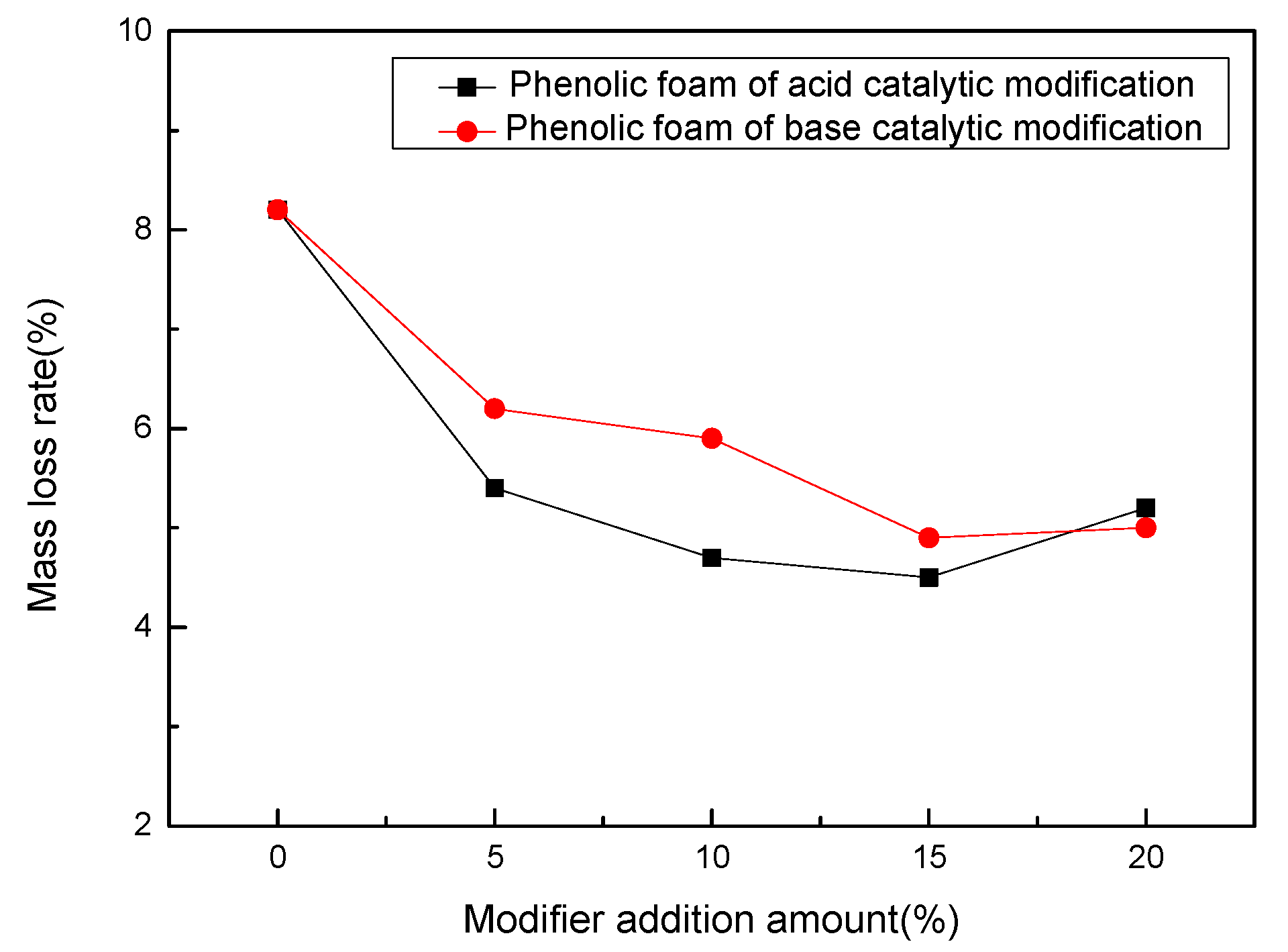 Polymers 11 01267 g006 Polymers 11 01267 g006