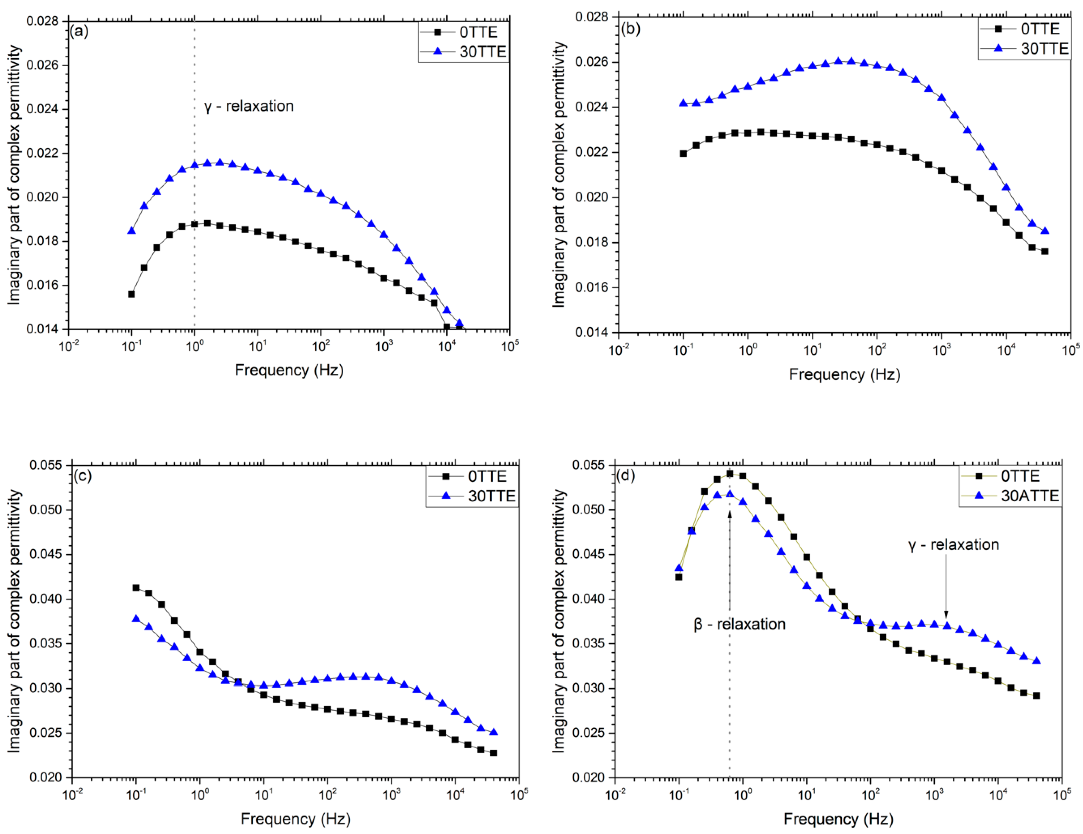 Polymers 11 01271 g006