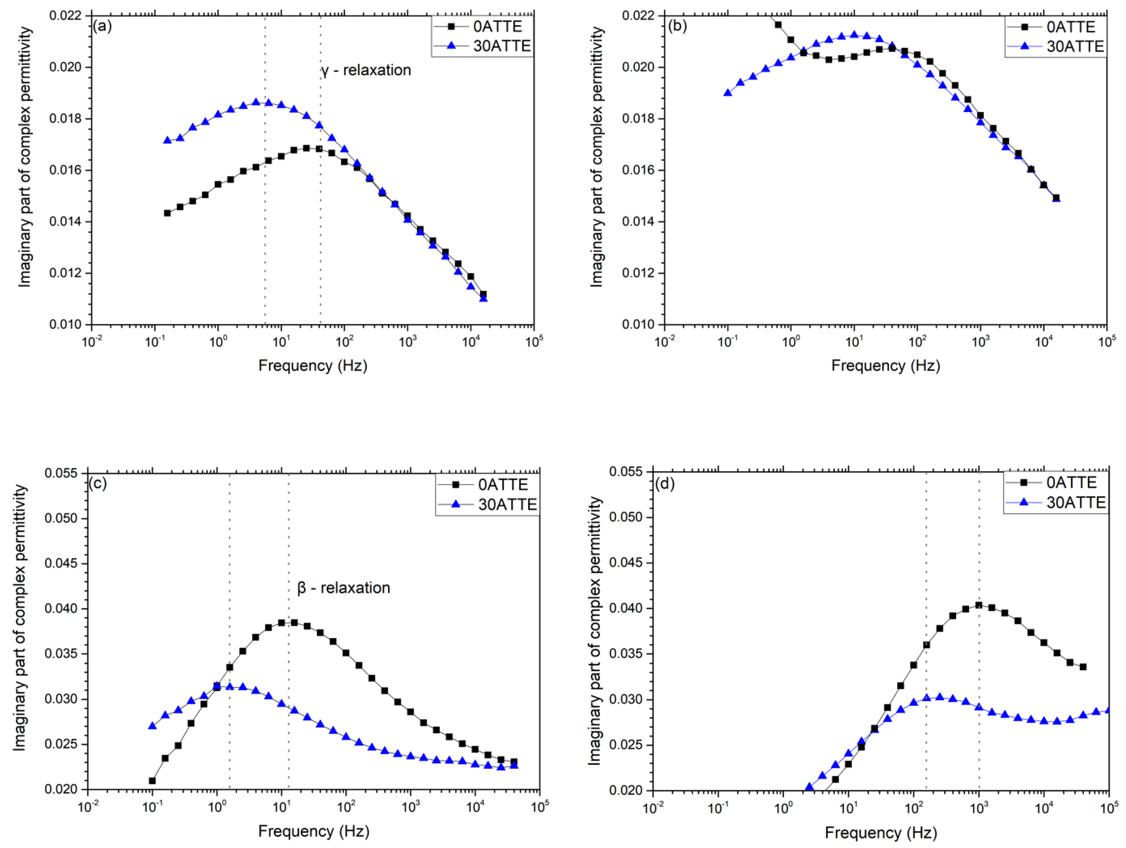 Polymers 11 01271 g007