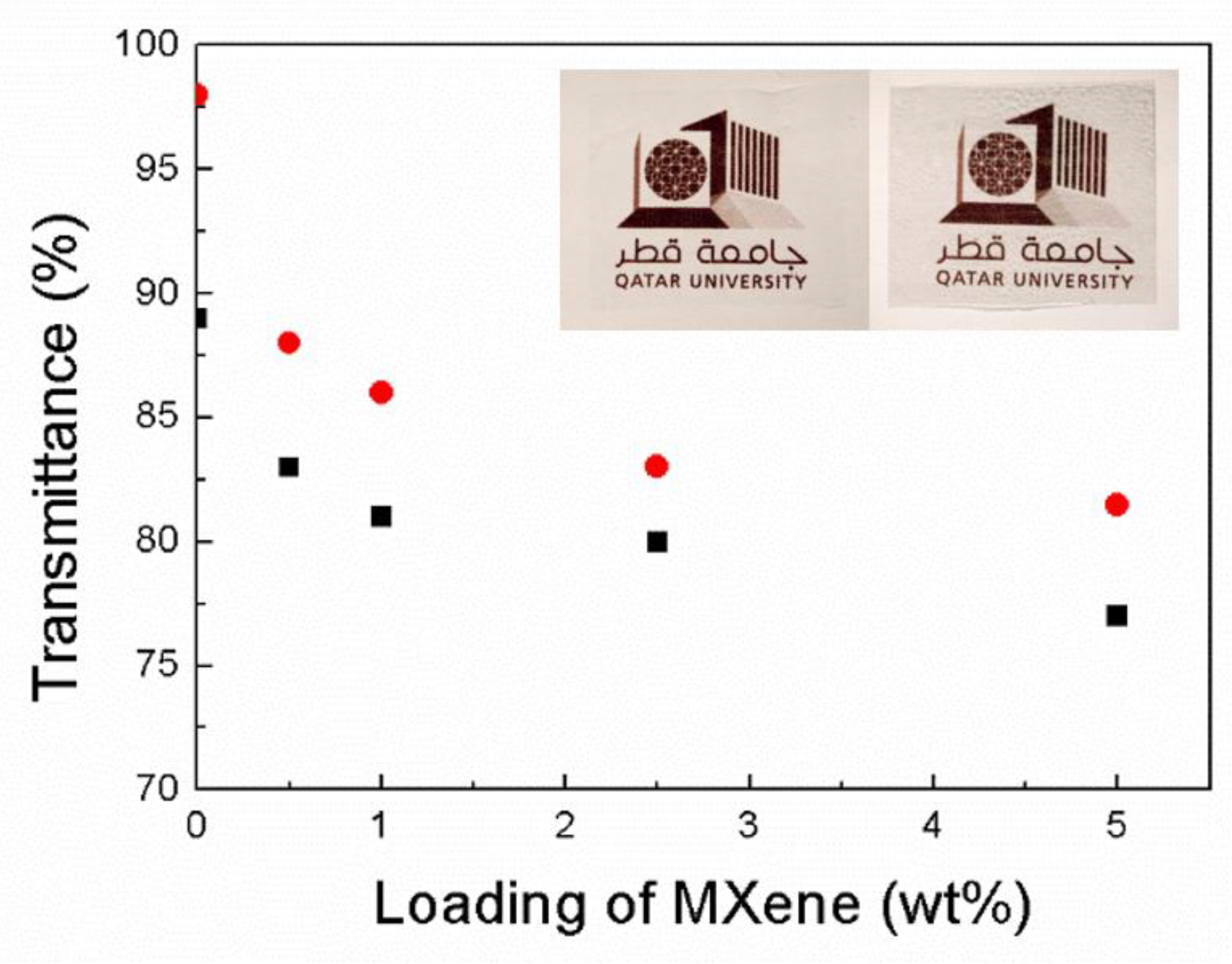 Polymers 11 01272 g012