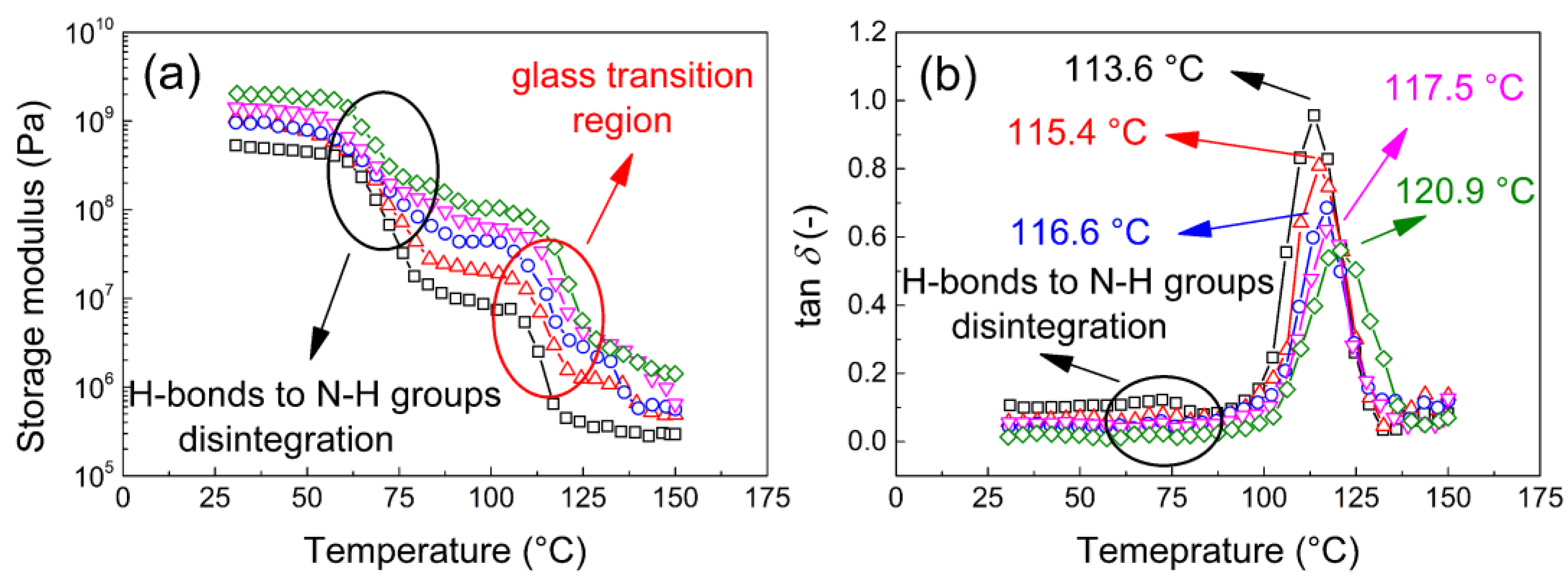 Polymers 11 01272 g013