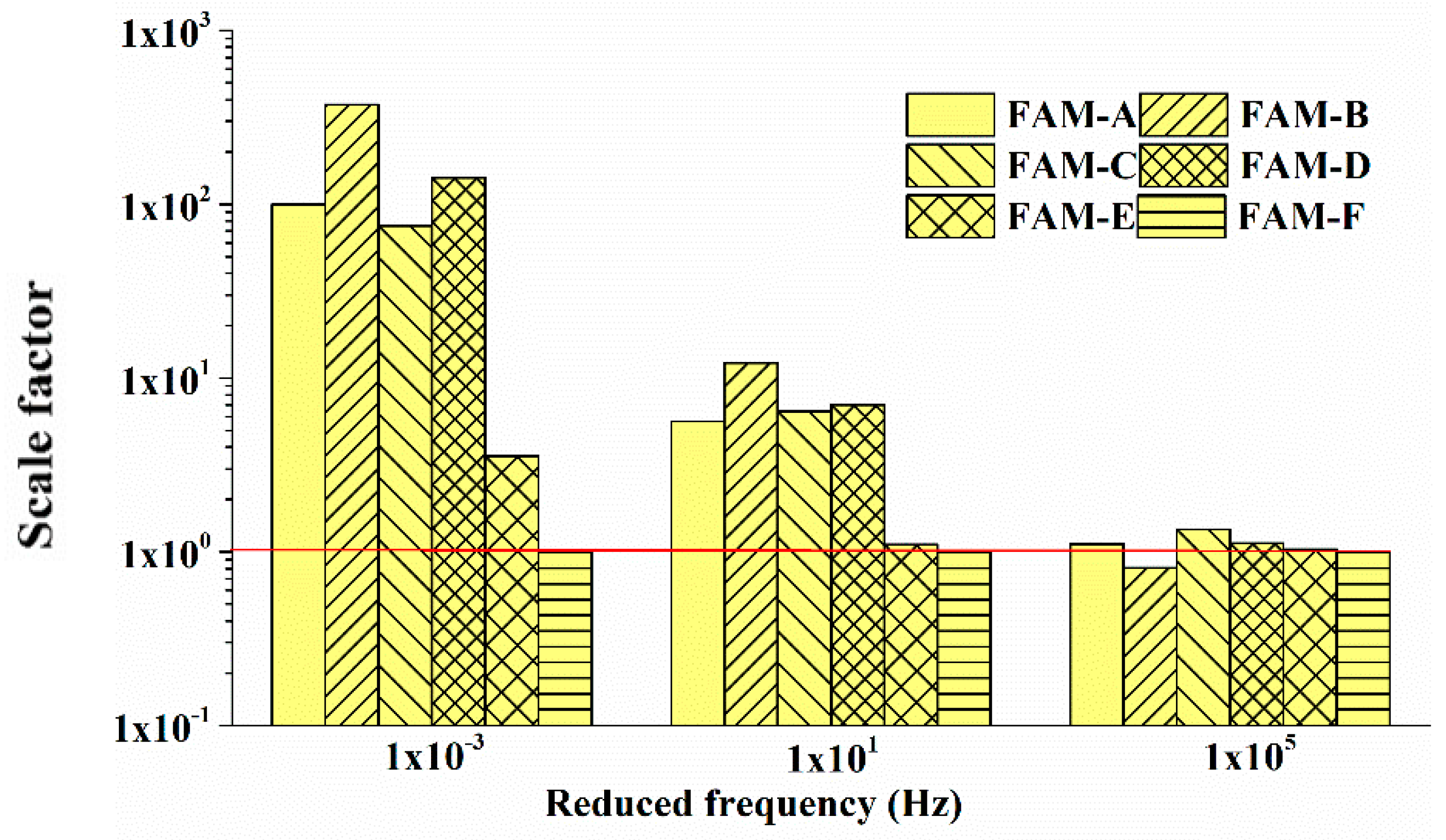 Polymers 11 01273 g010 550