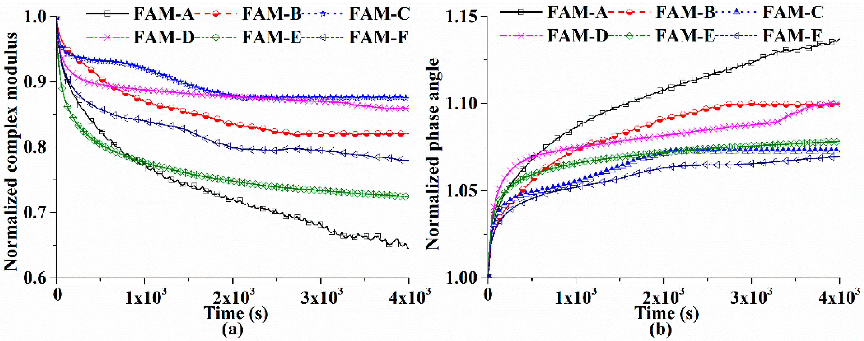 Polymers 11 01273 g011 550