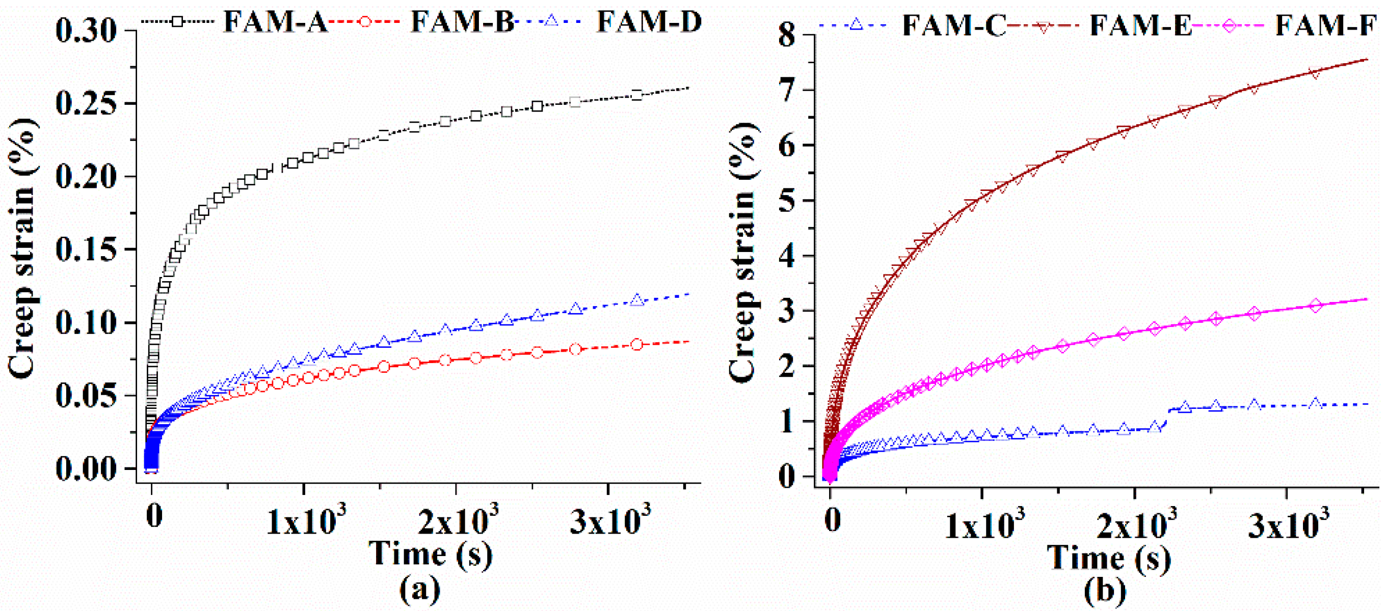 Polymers 11 01273 g013 550