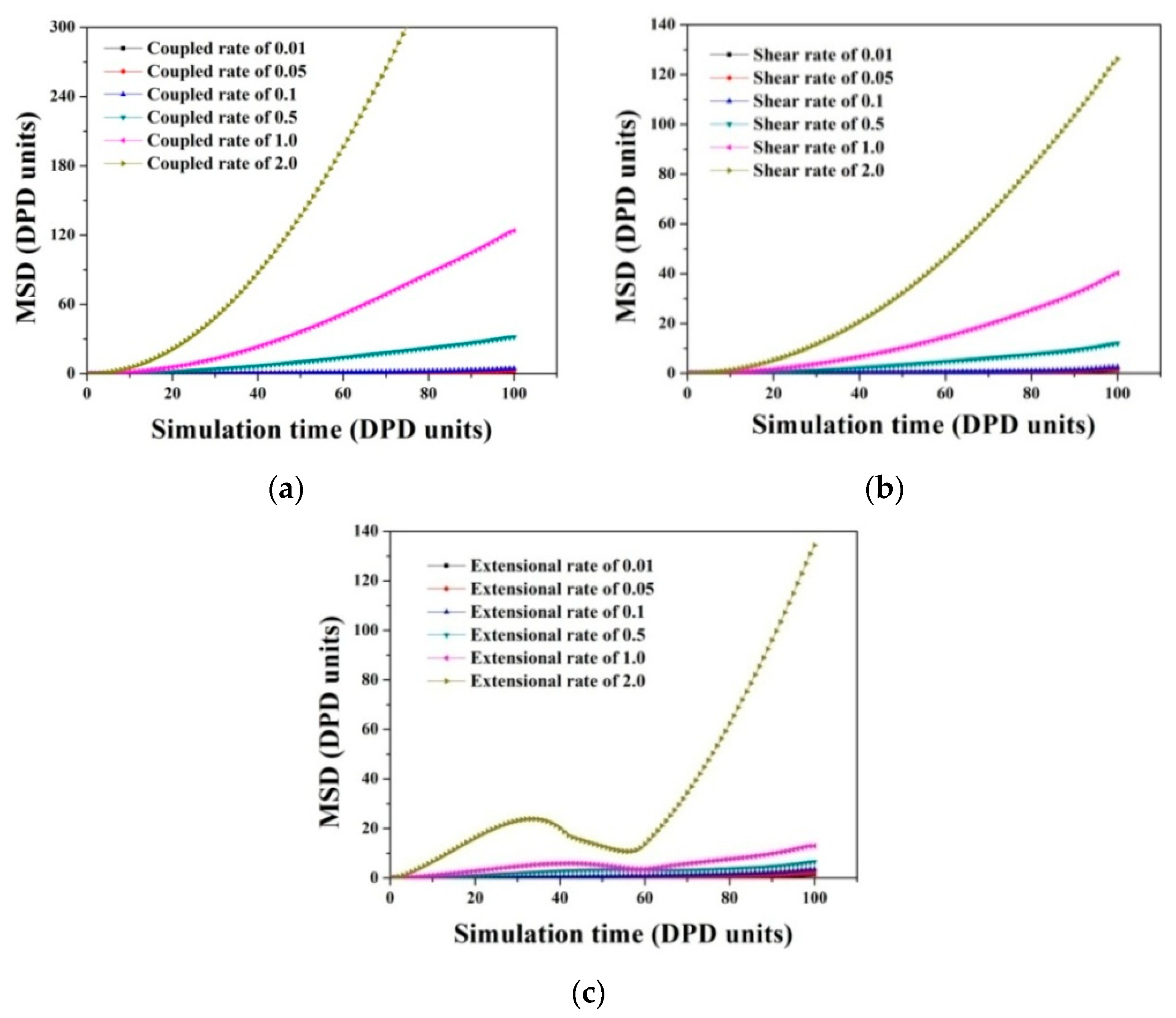 Polymers 11 01275 g007 Polymers 11 01275 g007
